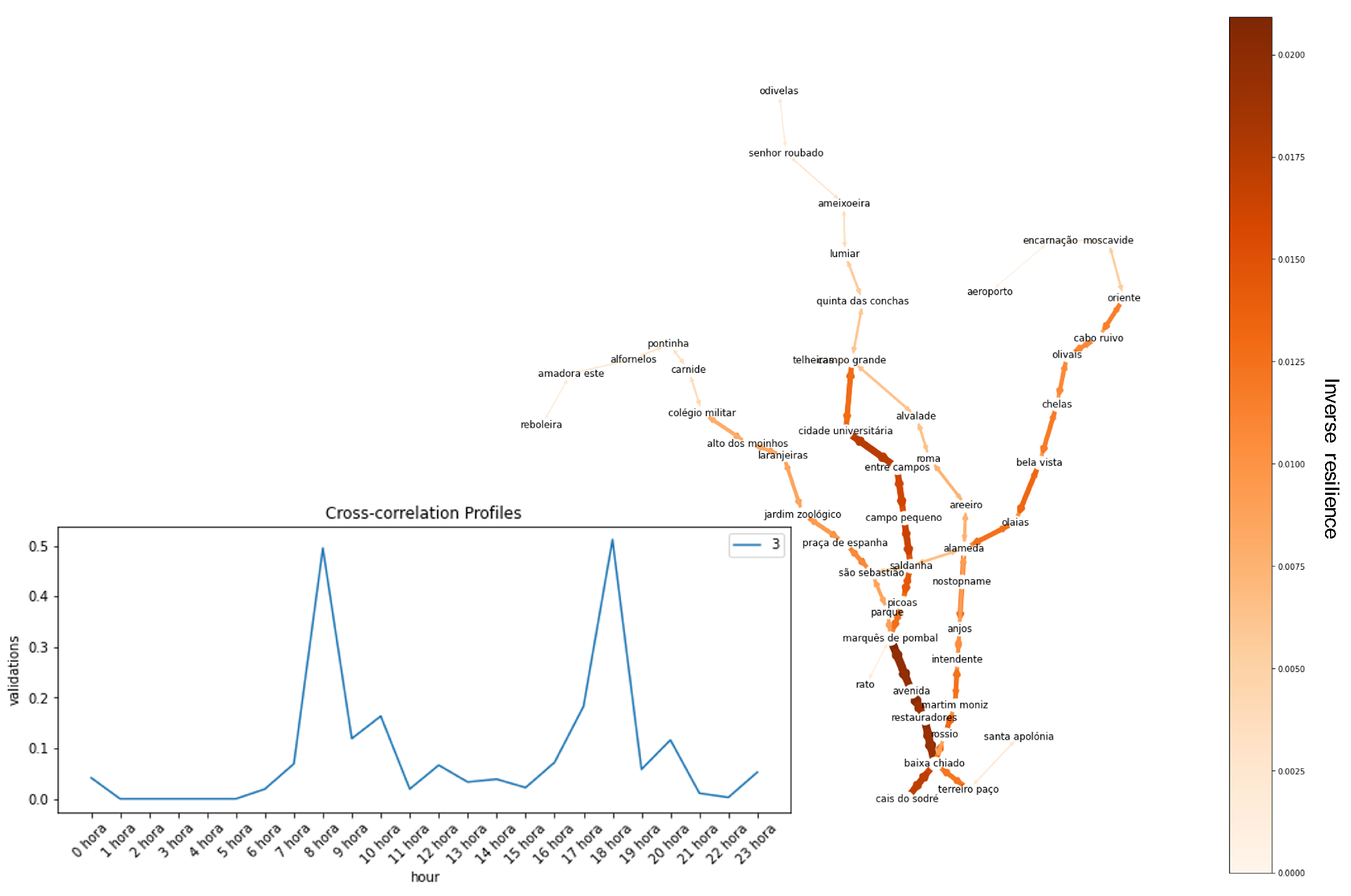 Sustainability 14 07891 g016