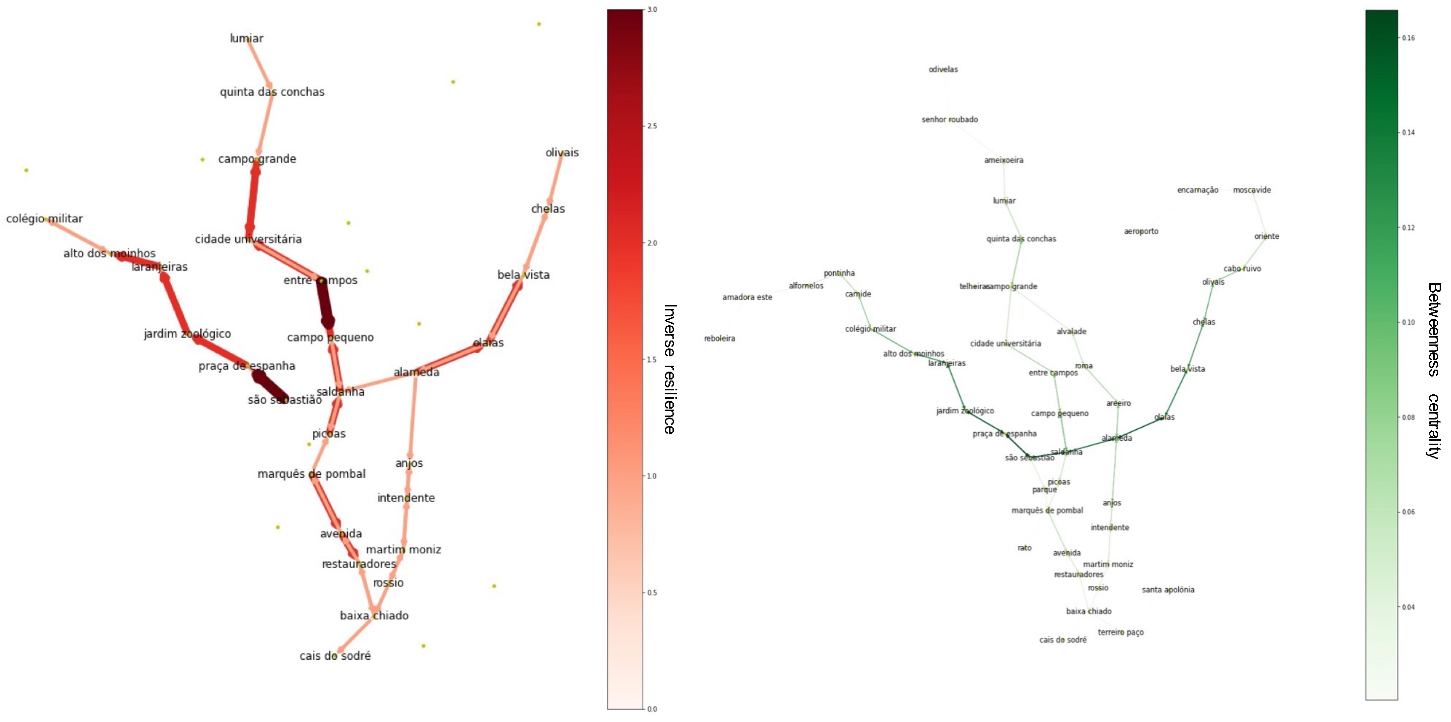 Sustainability 14 07891 g017
