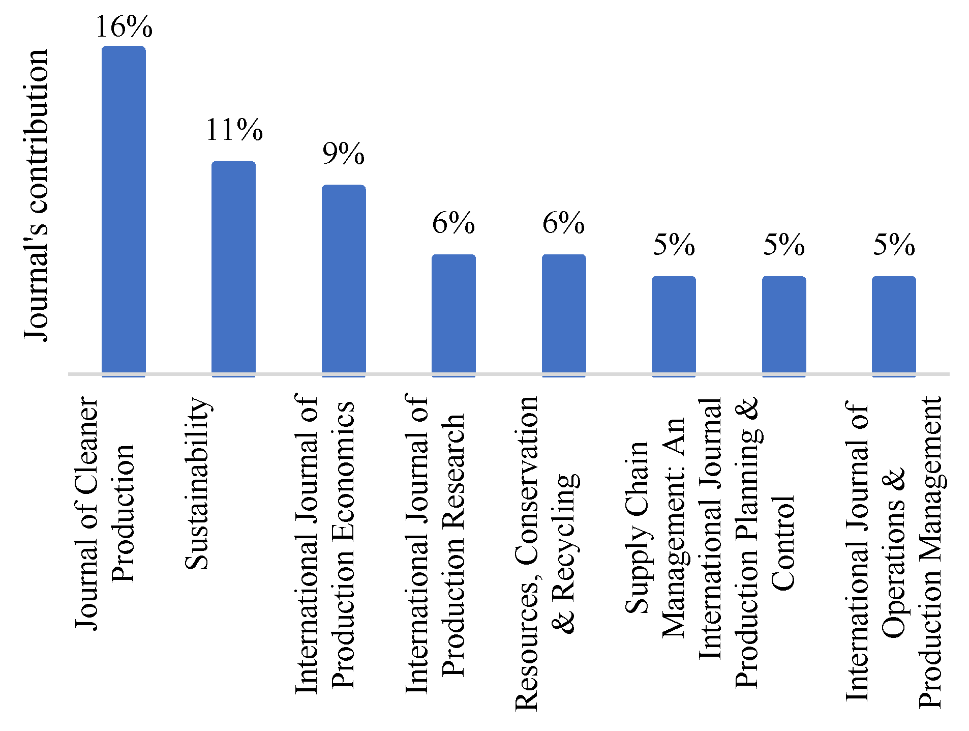 Sustainability 14 07892 g002