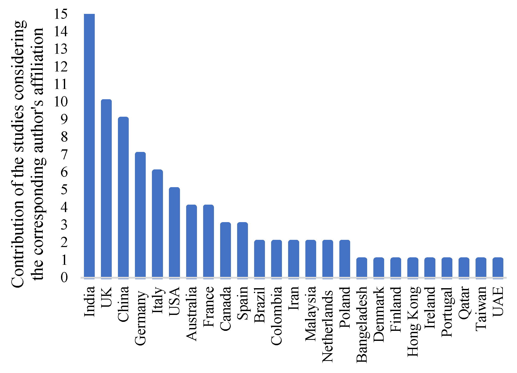 Sustainability 14 07892 g003
