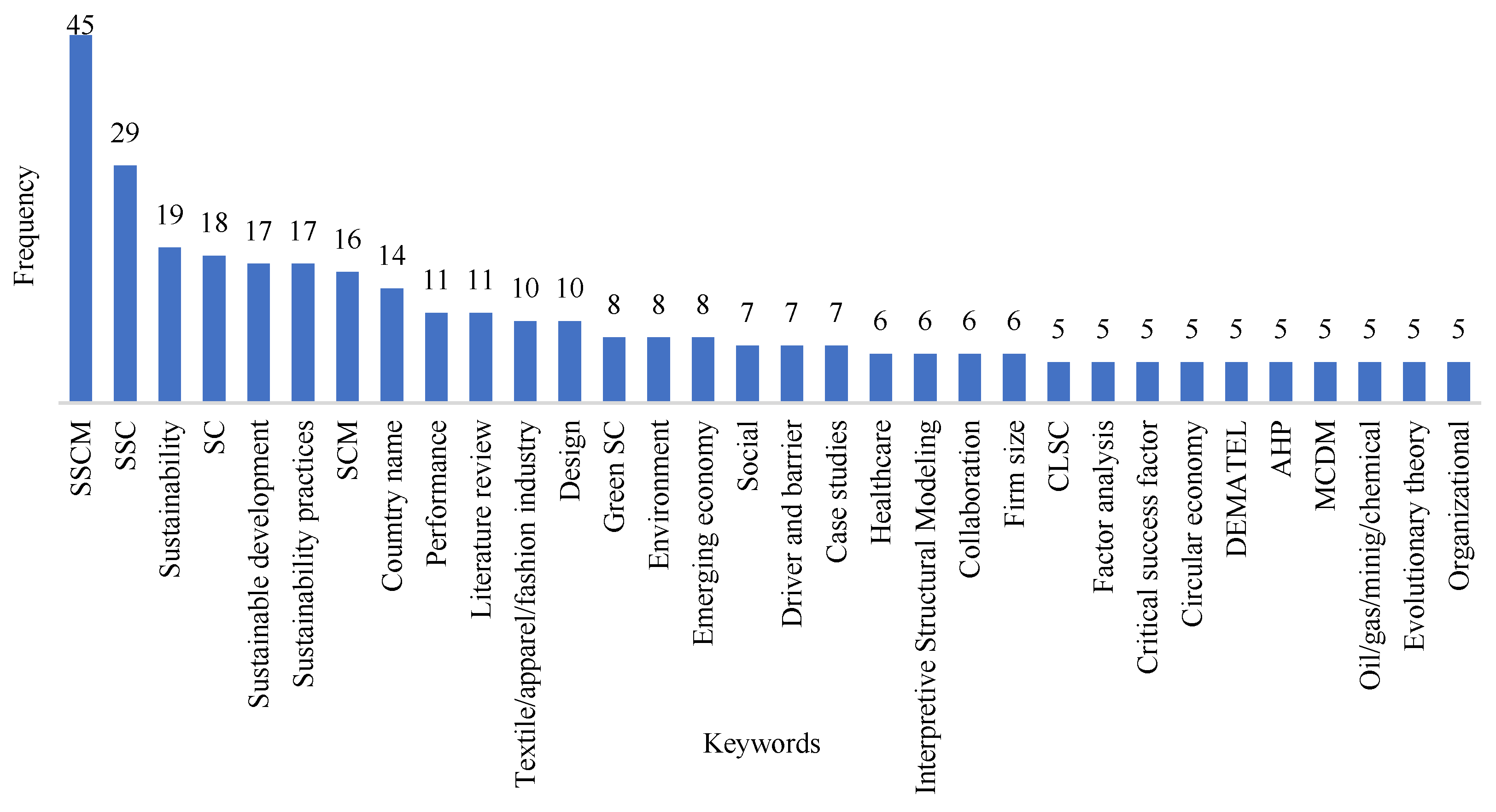 Sustainability 14 07892 g004