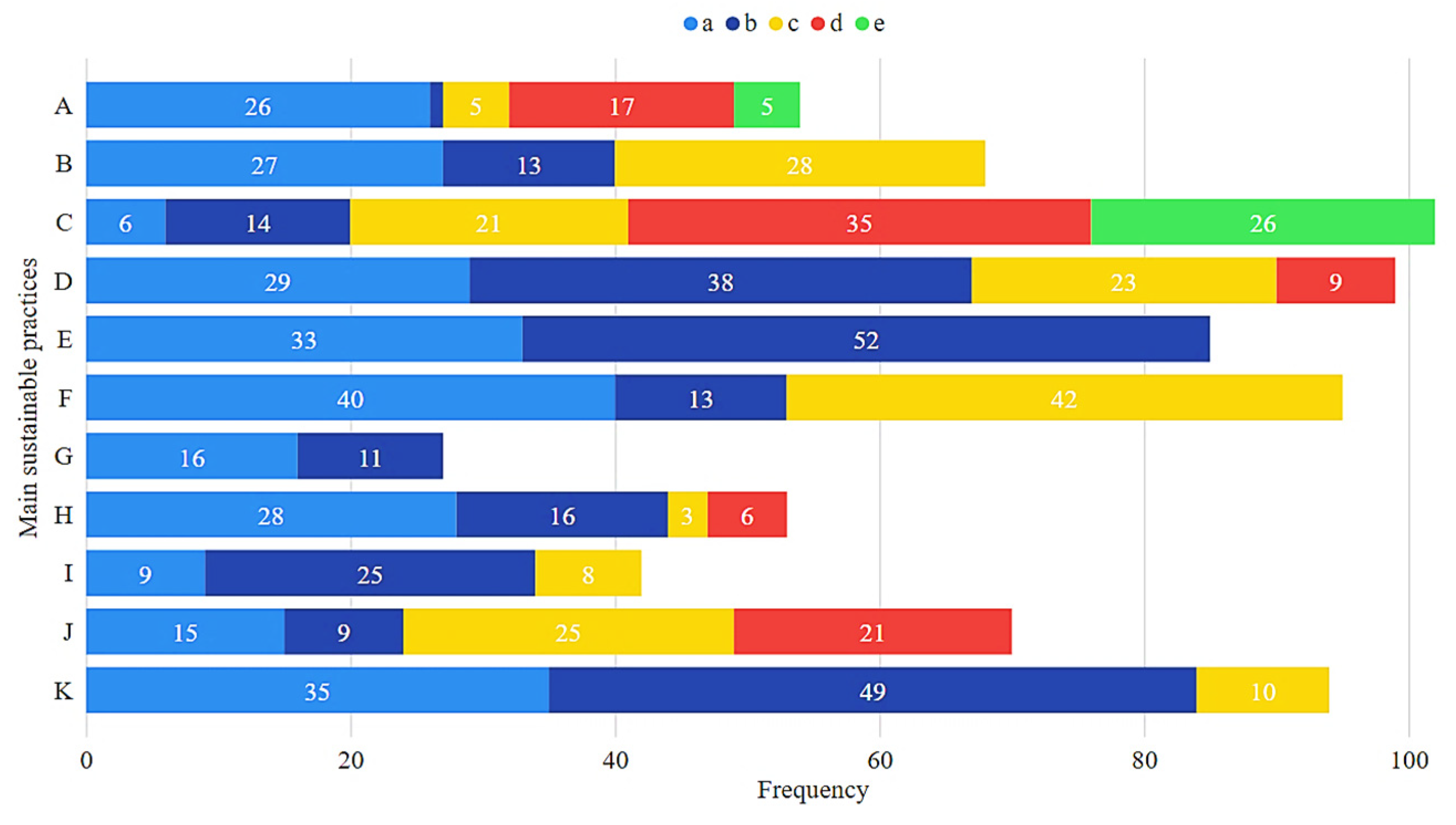Sustainability 14 07892 g007