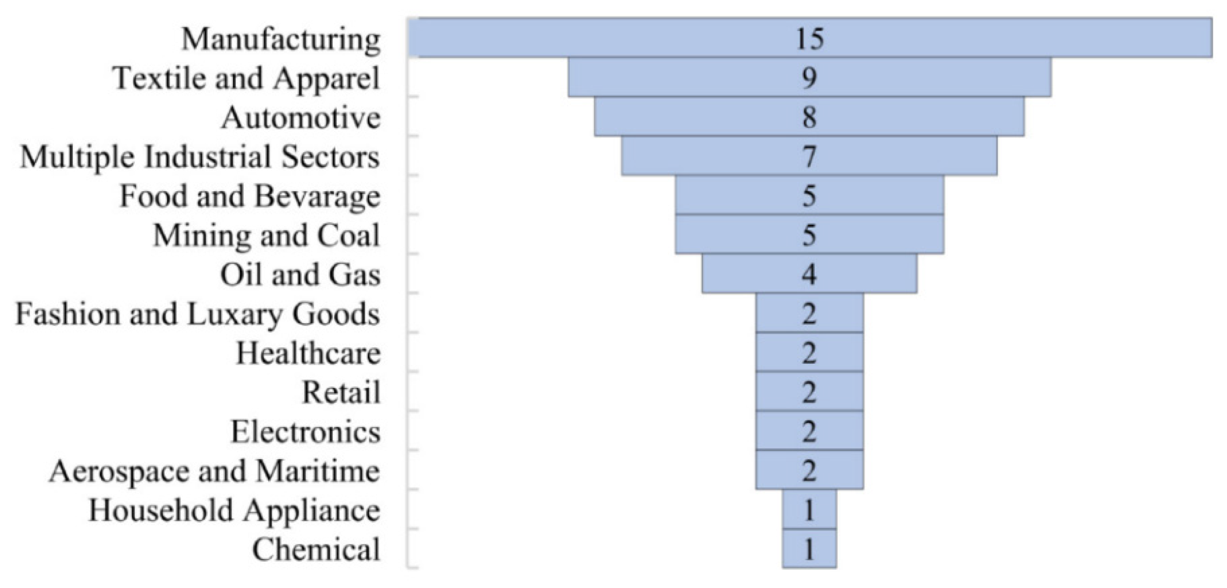 Sustainability 14 07892 g009