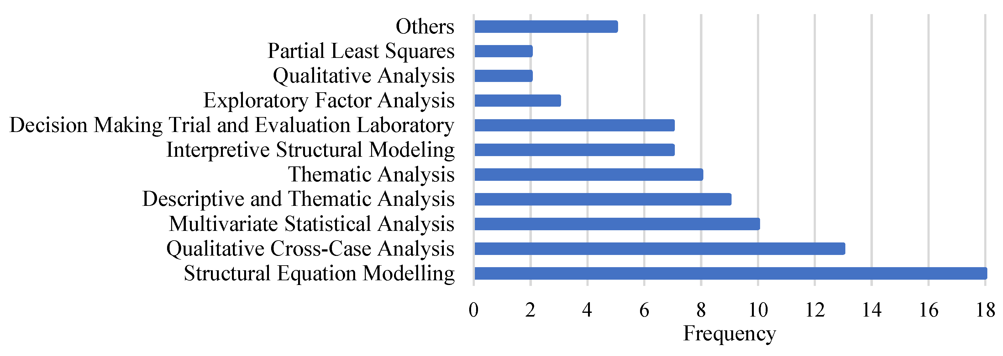 Sustainability 14 07892 g010