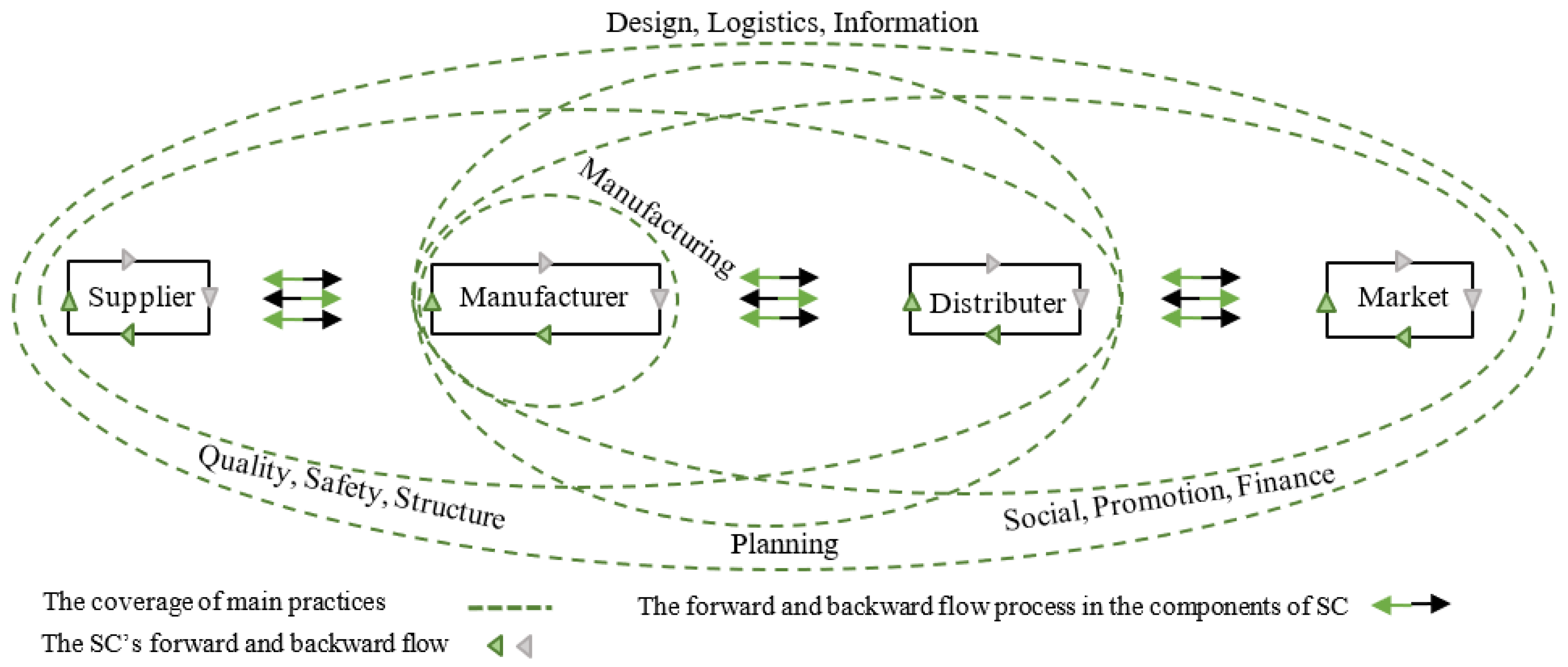 Sustainability 14 07892 g011