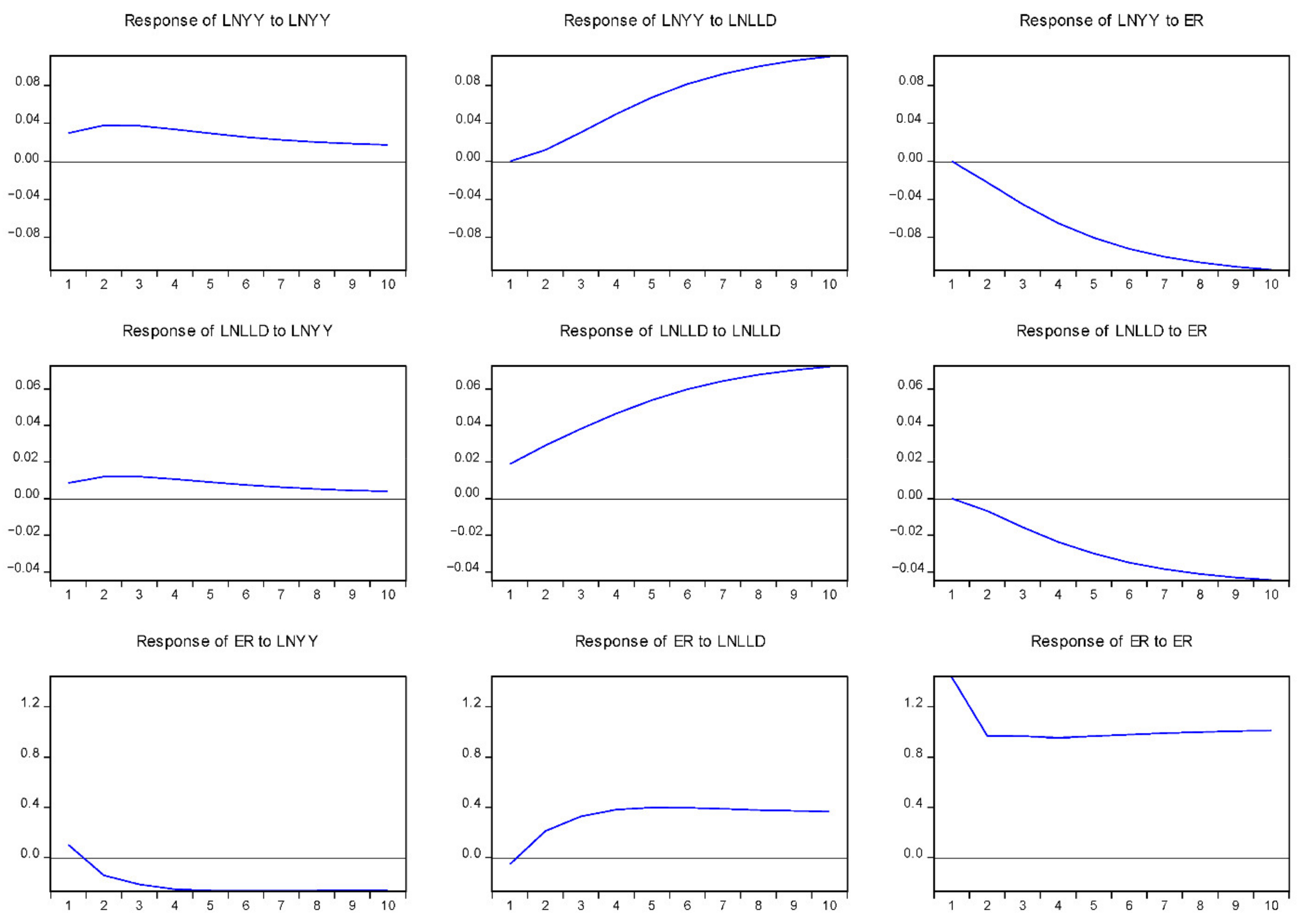 Sustainability 14 07893 g003 Sustainability 14 07893 g003
