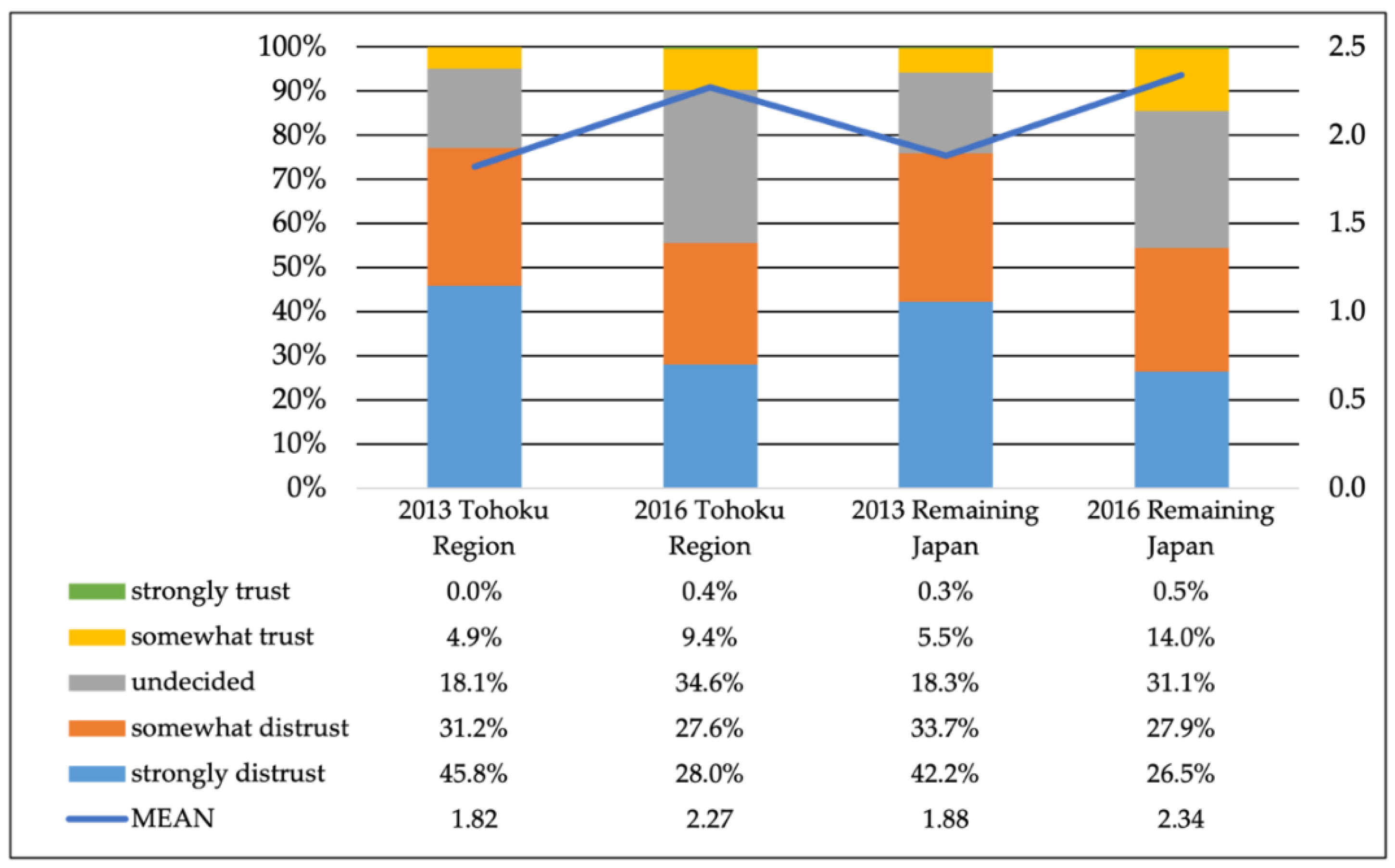 Sustainability 14 07896 g005 Sustainability 14 07896 g005