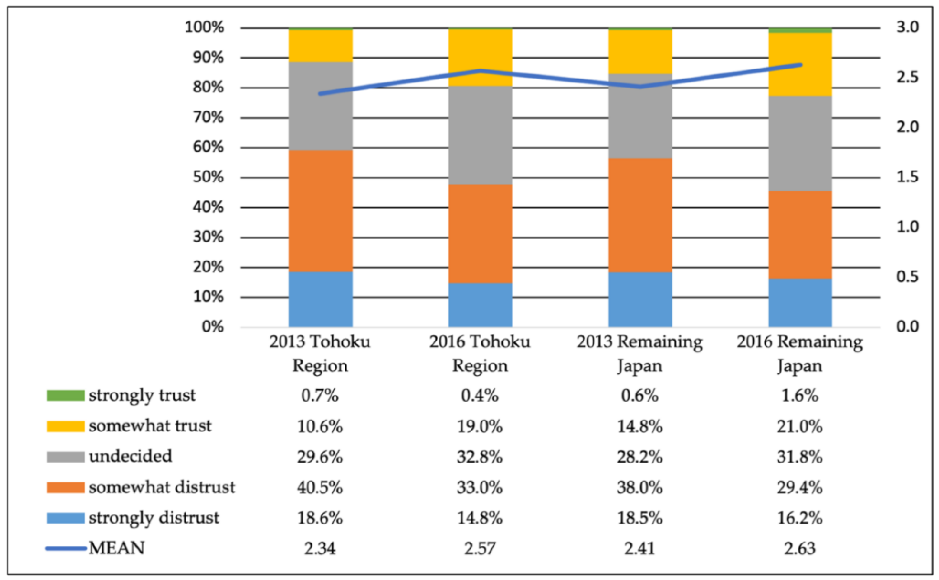 Sustainability 14 07896 g006 Sustainability 14 07896 g006