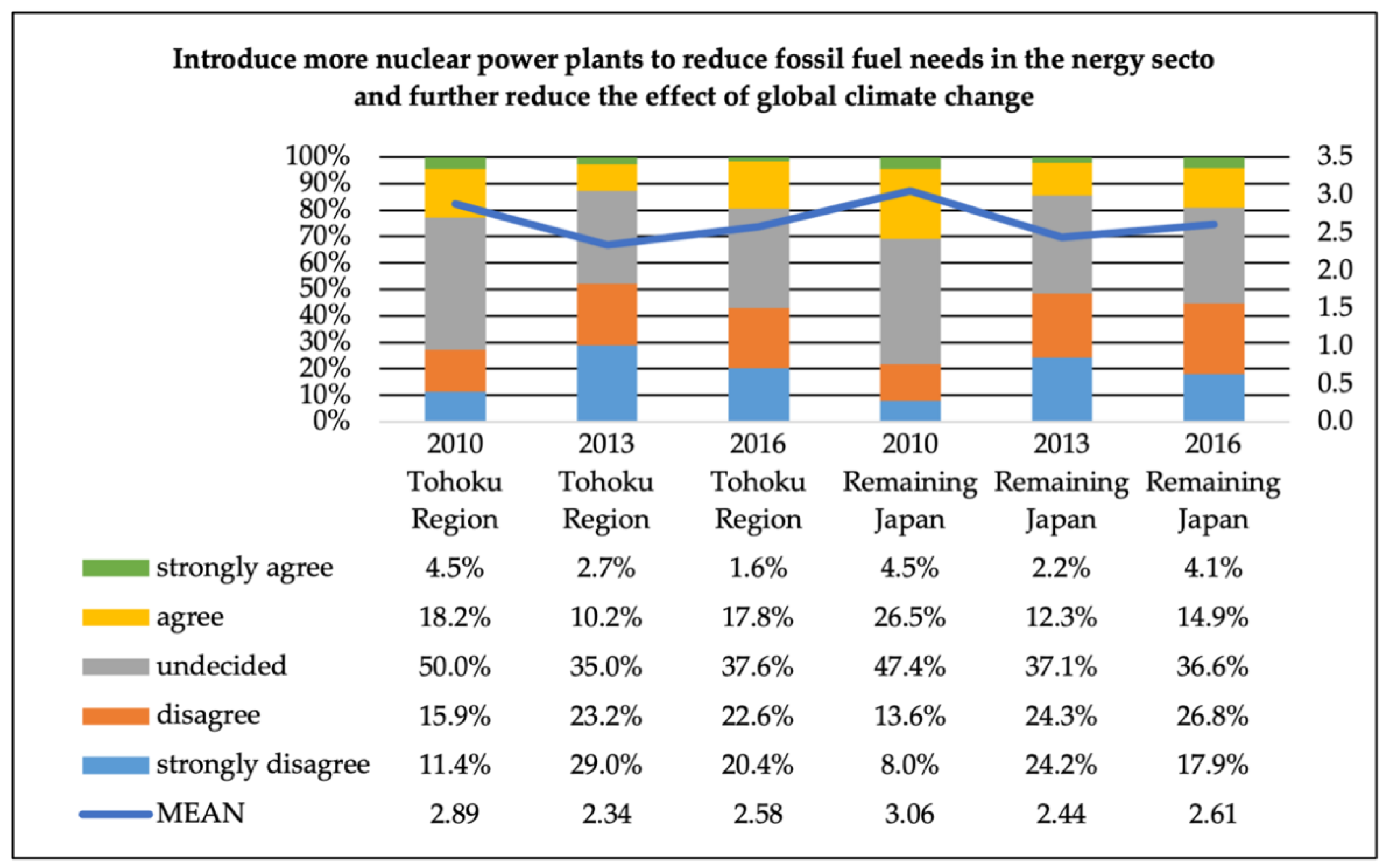 Sustainability 14 07896 g008 Sustainability 14 07896 g008