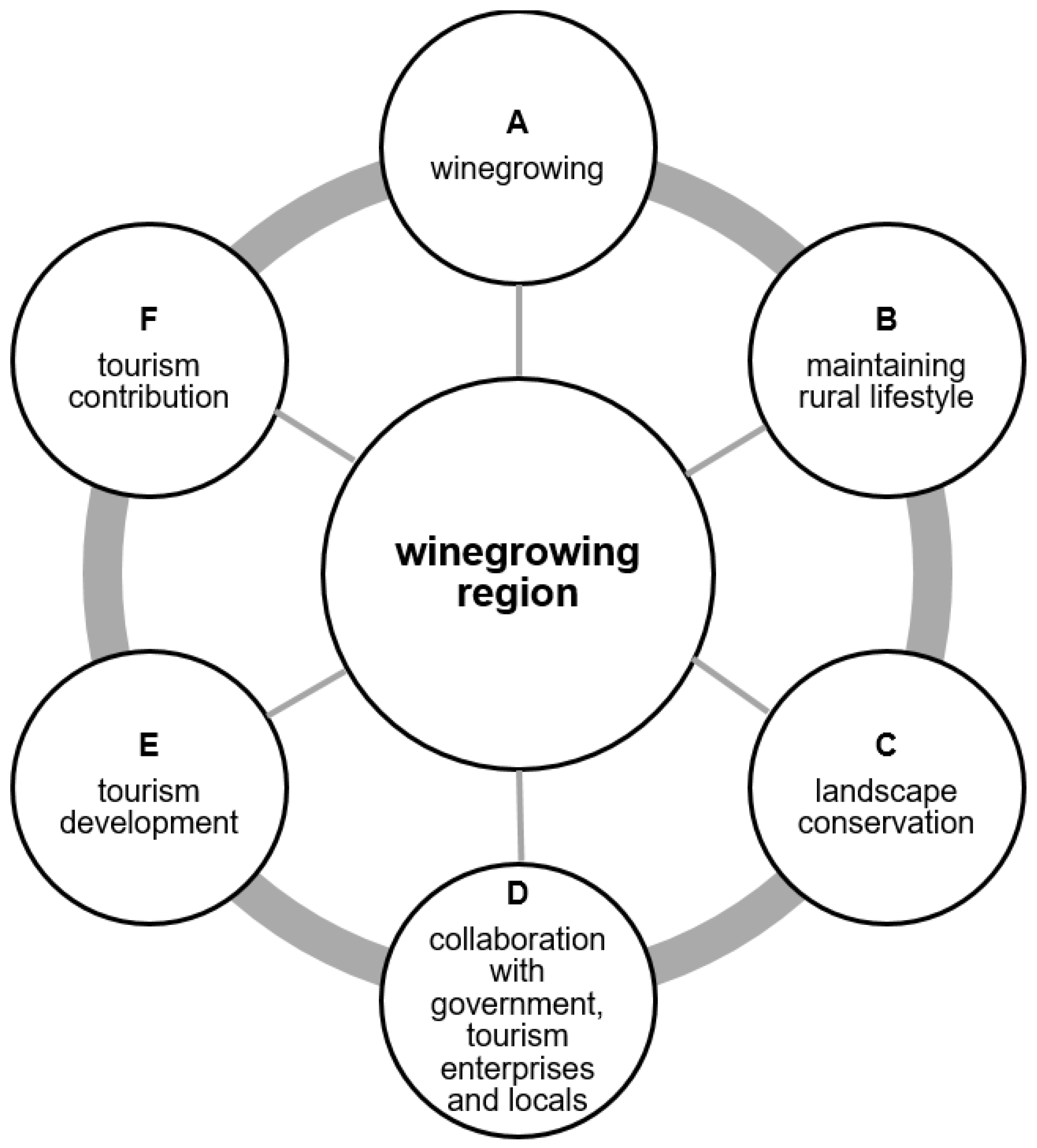 Sustainability 14 07899 g002 550