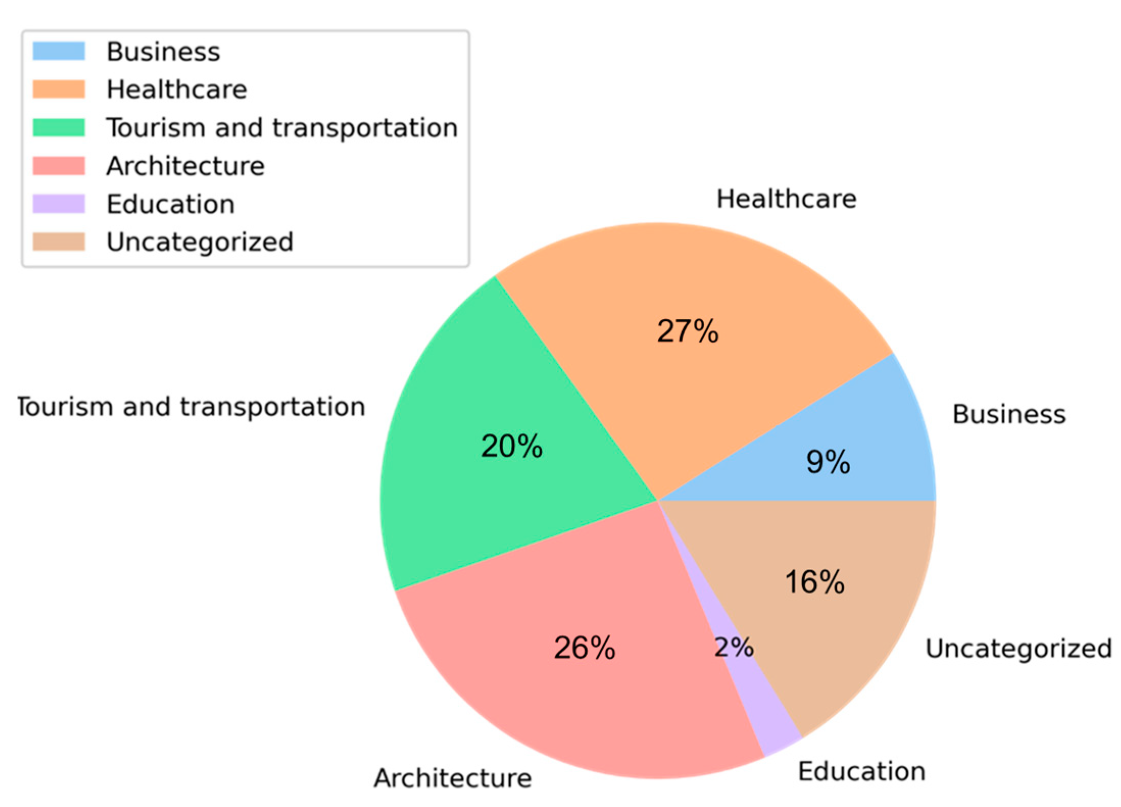 Sustainability 14 07900 g002 550