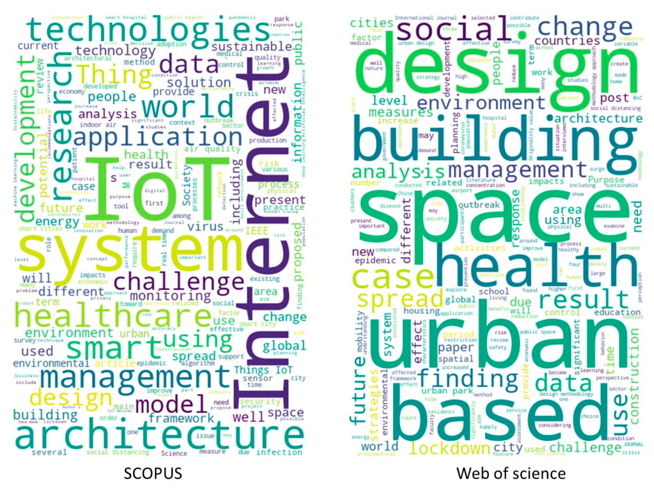 Sustainability 14 07900 g003 550