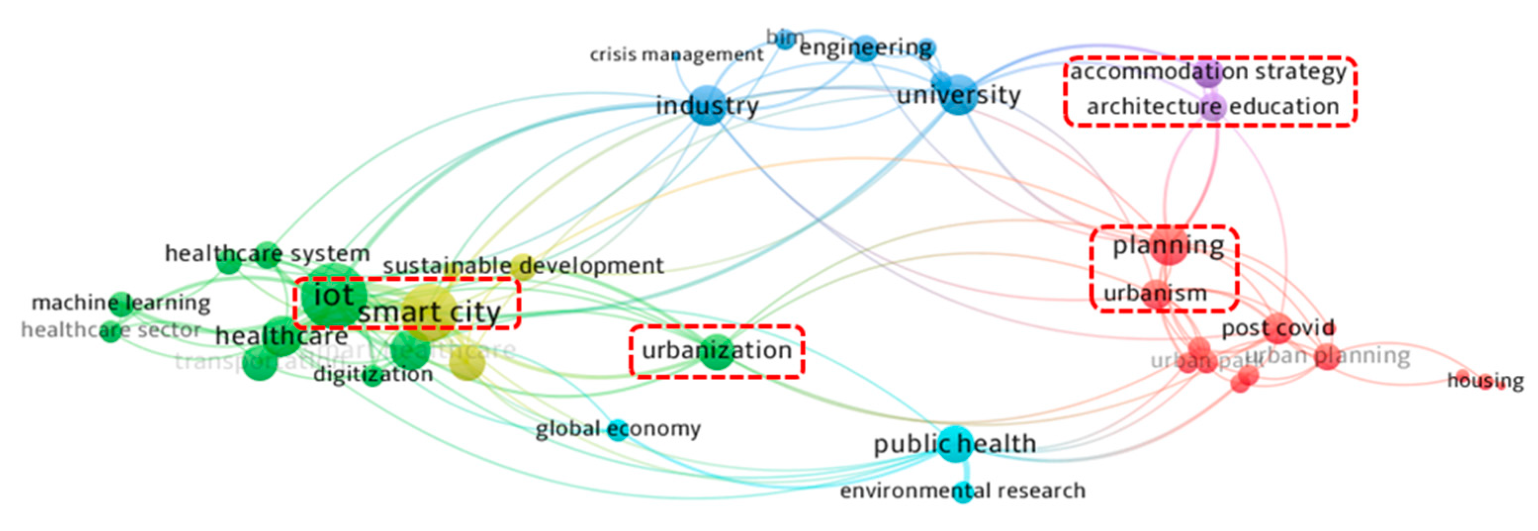 Sustainability 14 07900 g004 550