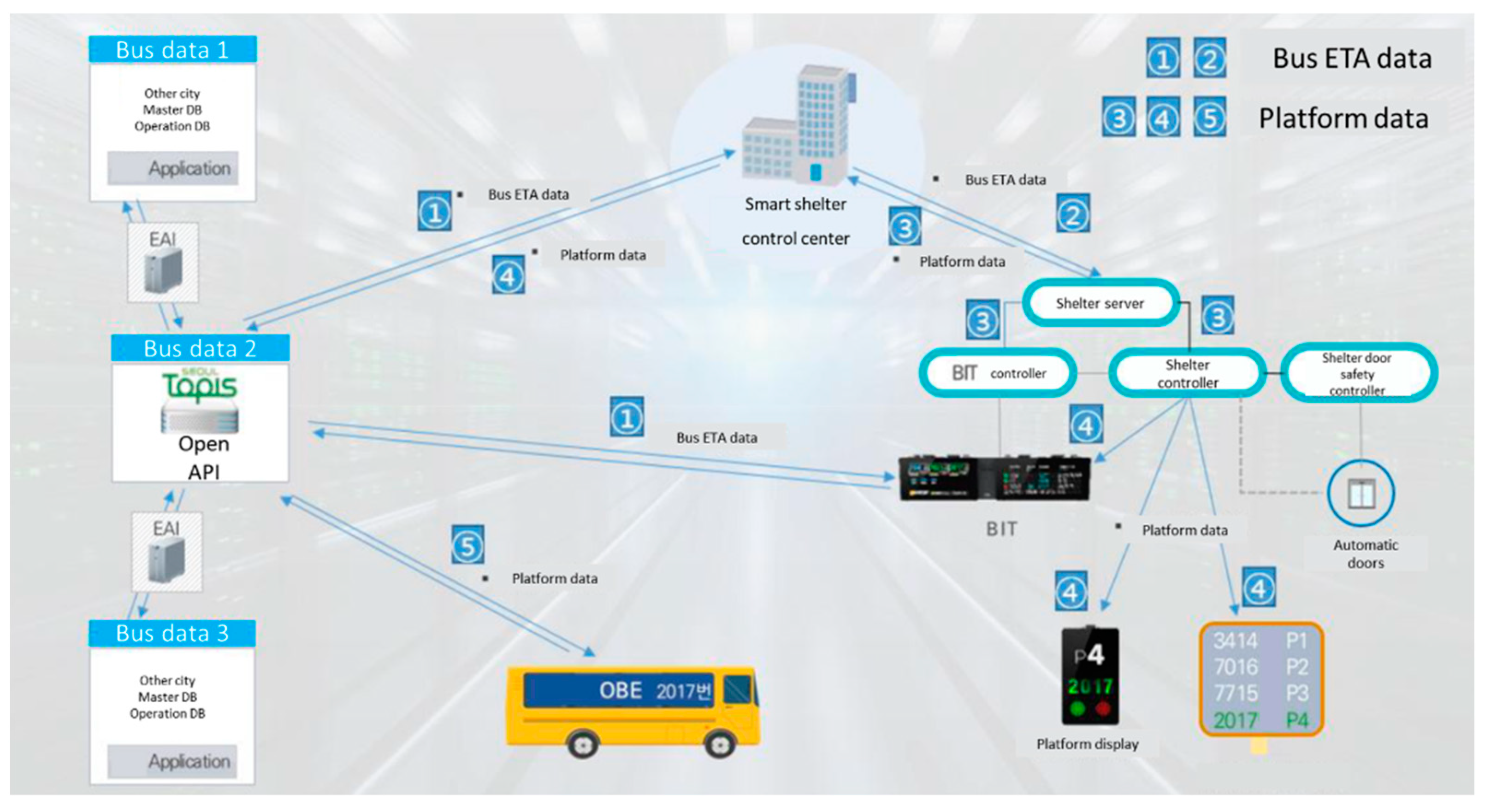 Sustainability 14 07900 g005 550