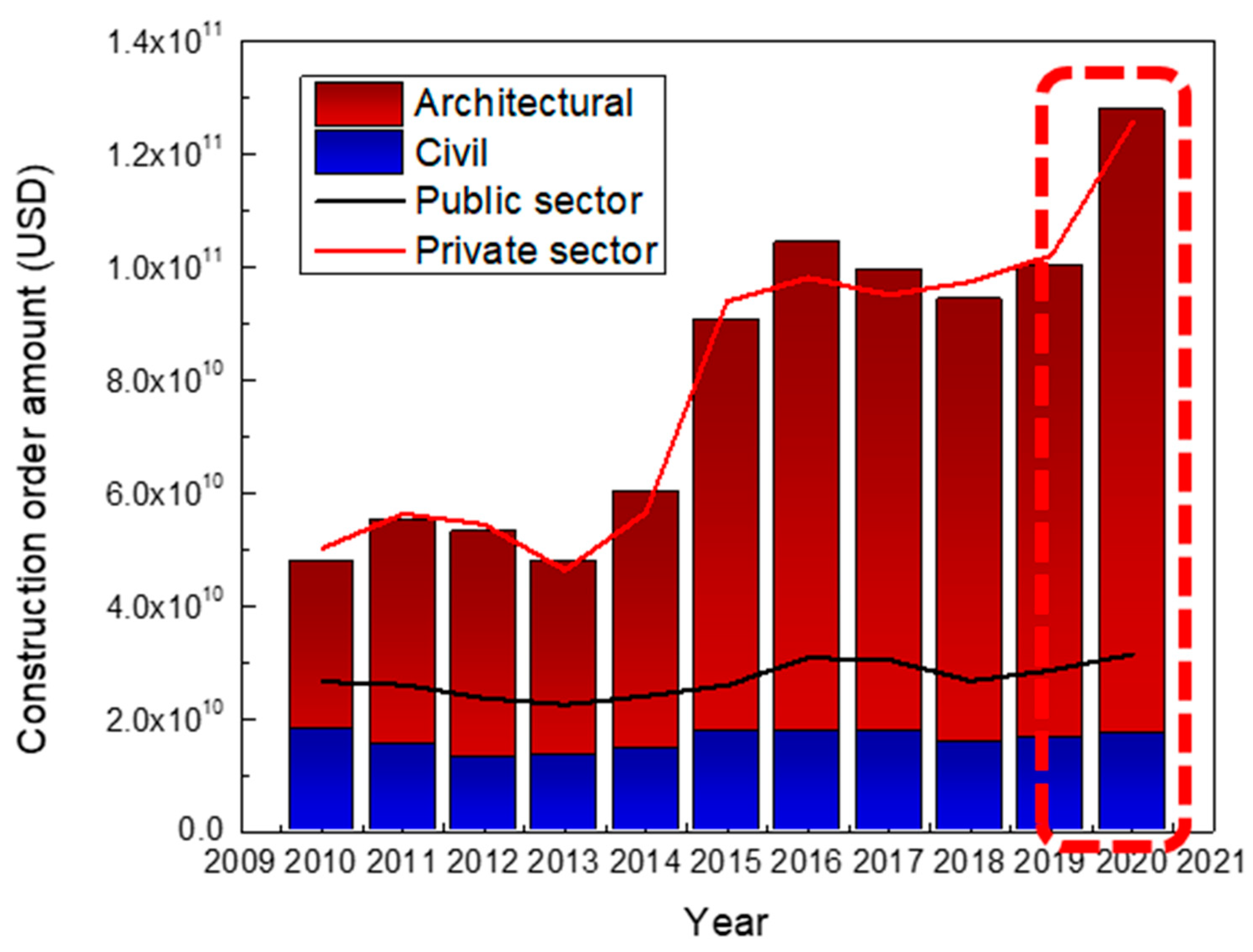 Sustainability 14 07900 g006 550