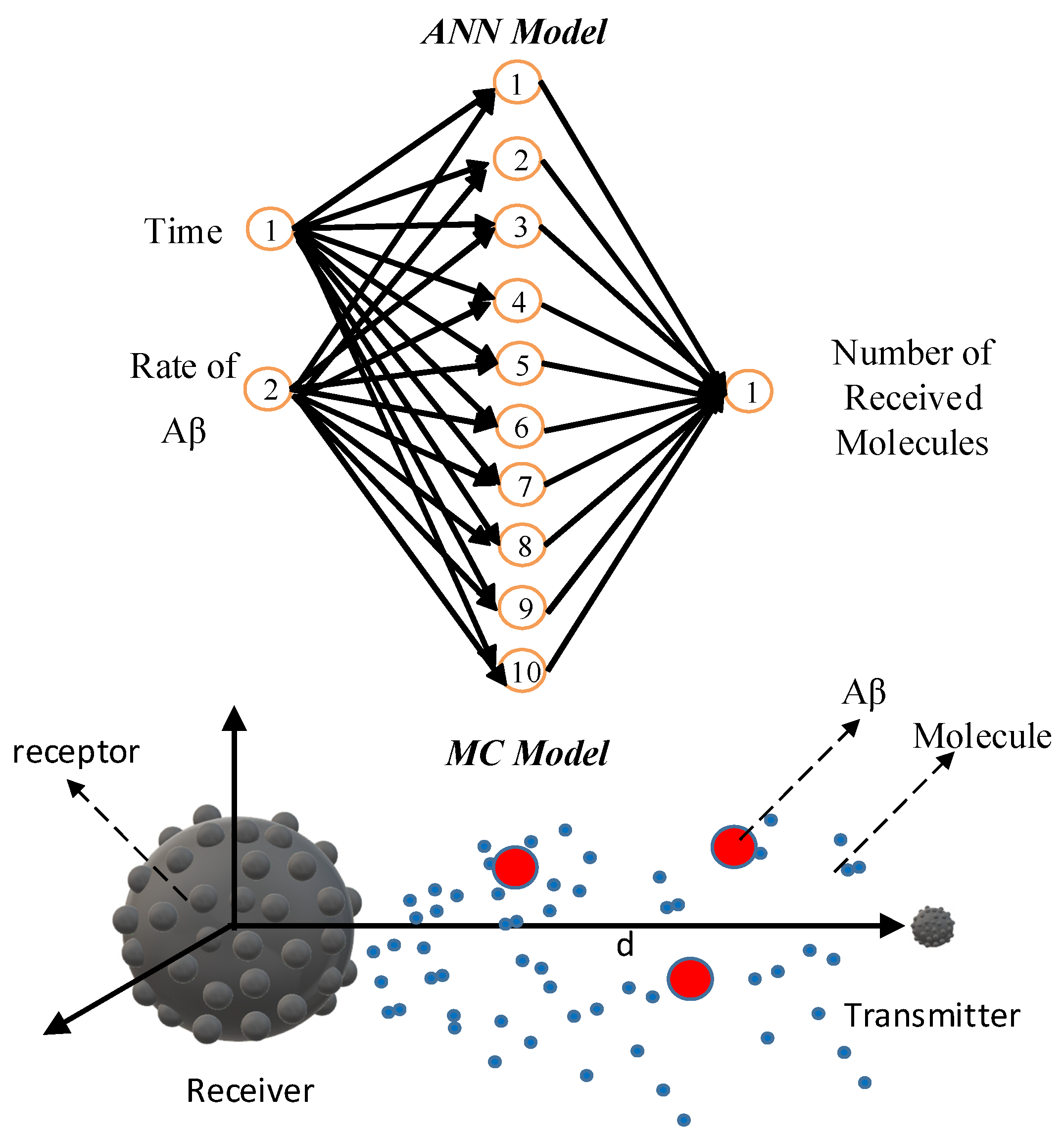 Sustainability 14 07901 g002