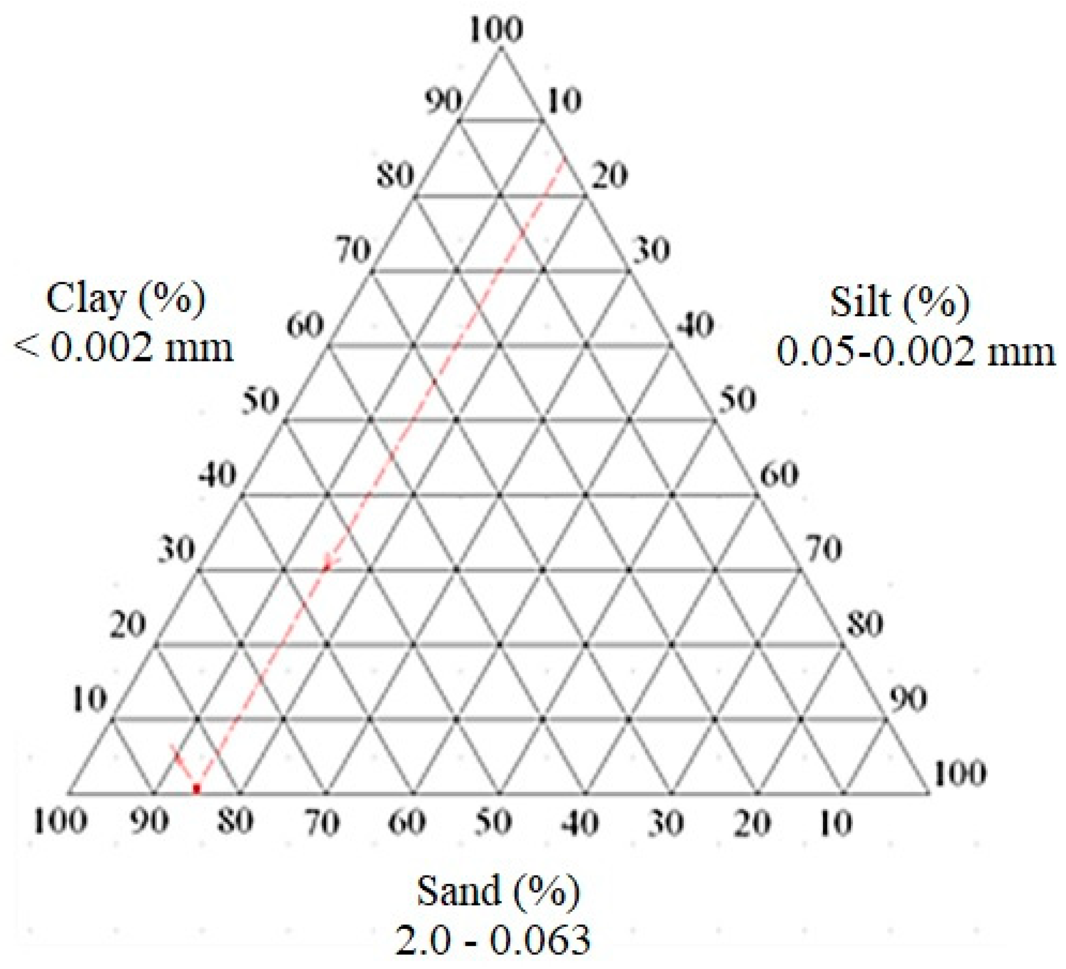 Sustainability 14 07902 g002