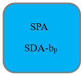 Sustainability 14 07904 i001