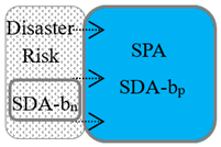Sustainability 14 07904 i003