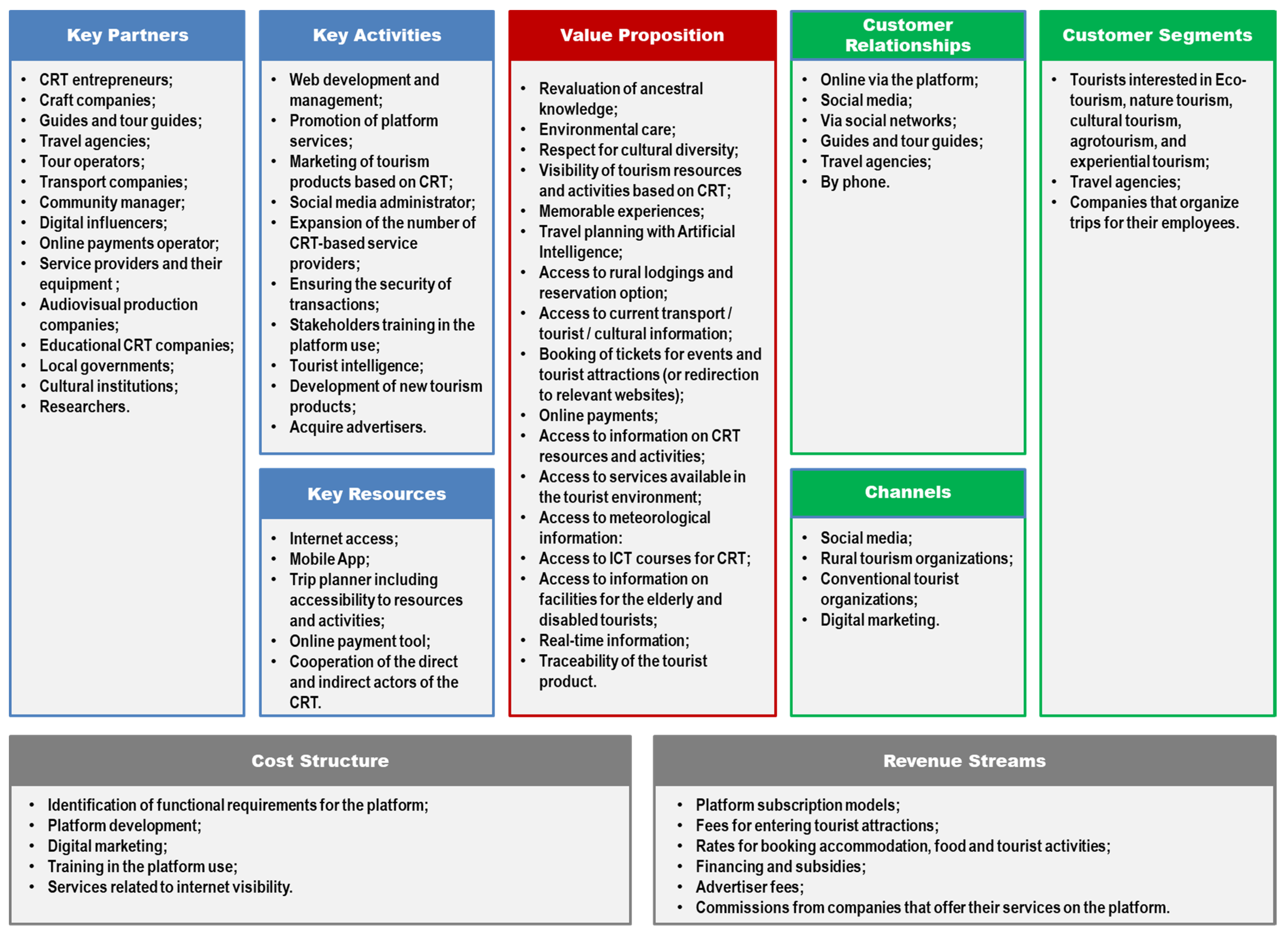 Sustainability 14 07907 g003
