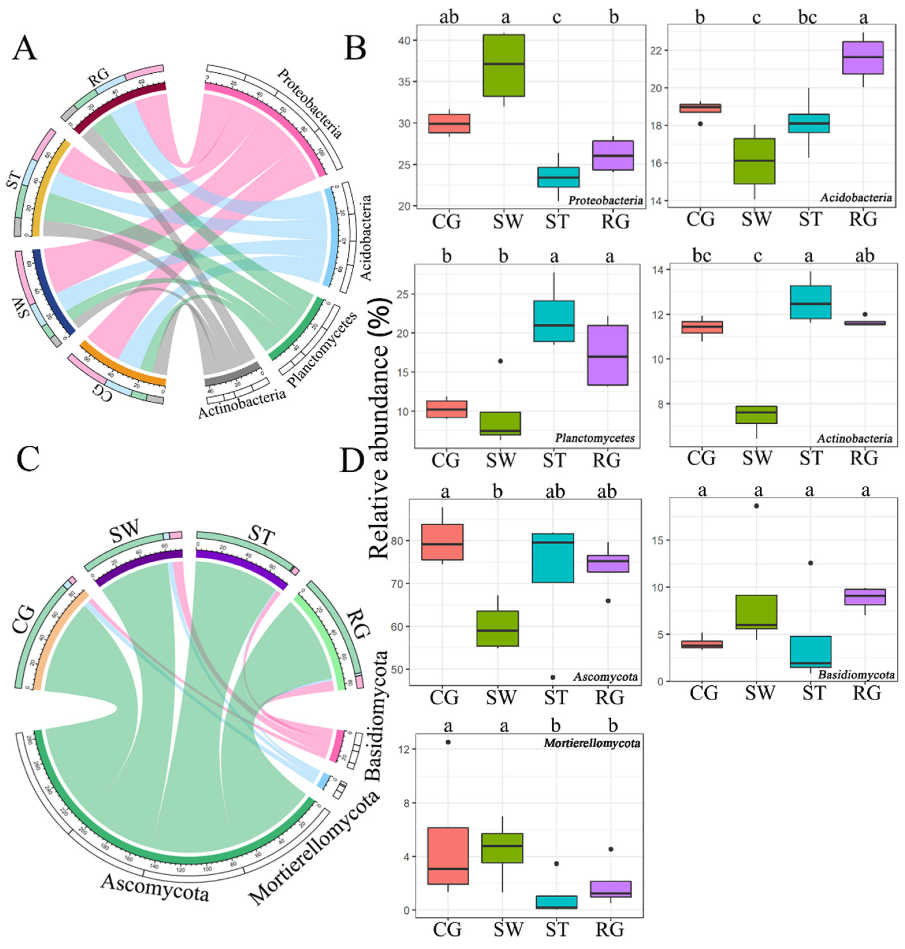 Sustainability 14 07910 g002