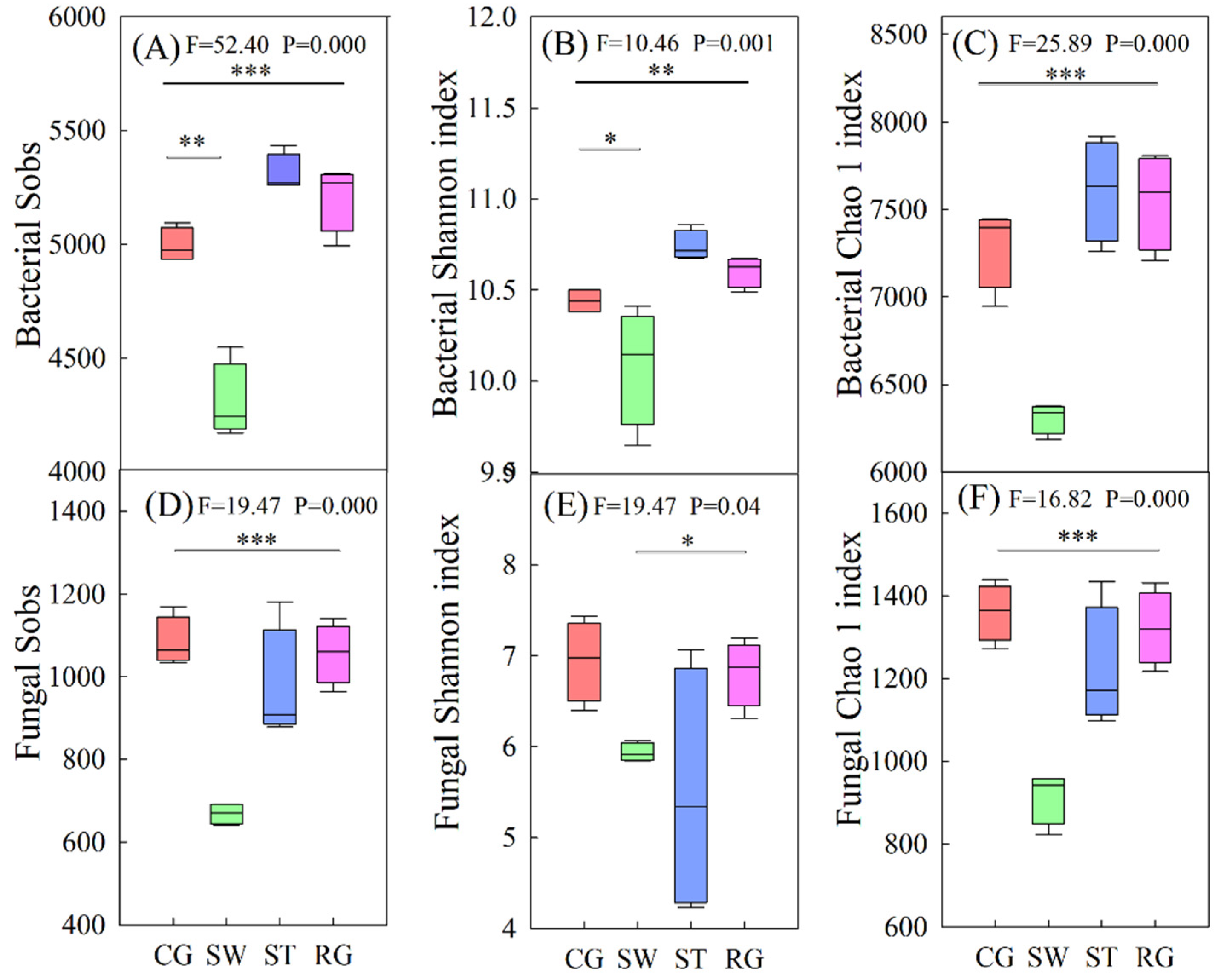 Sustainability 14 07910 g004