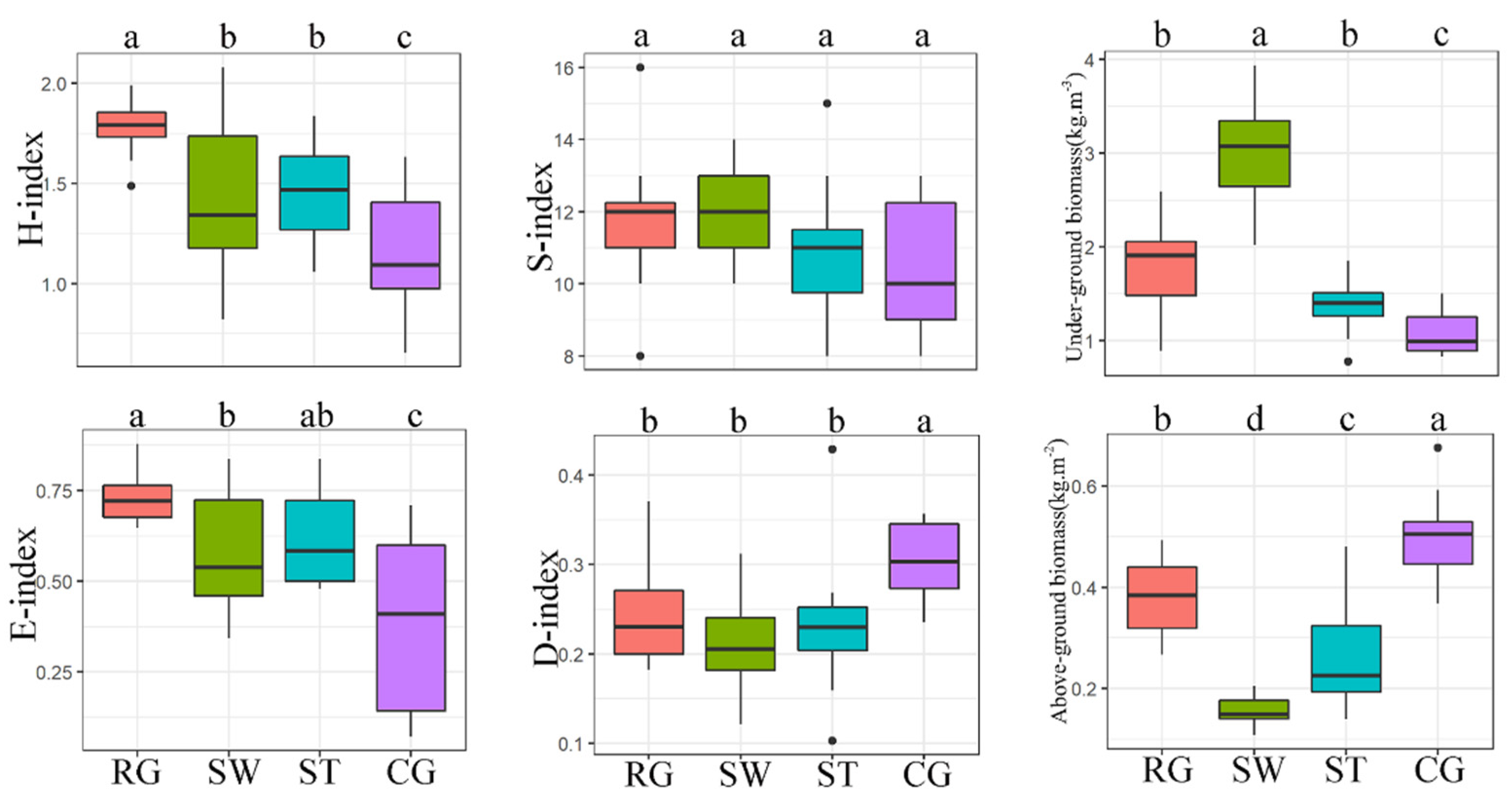 Sustainability 14 07910 g005