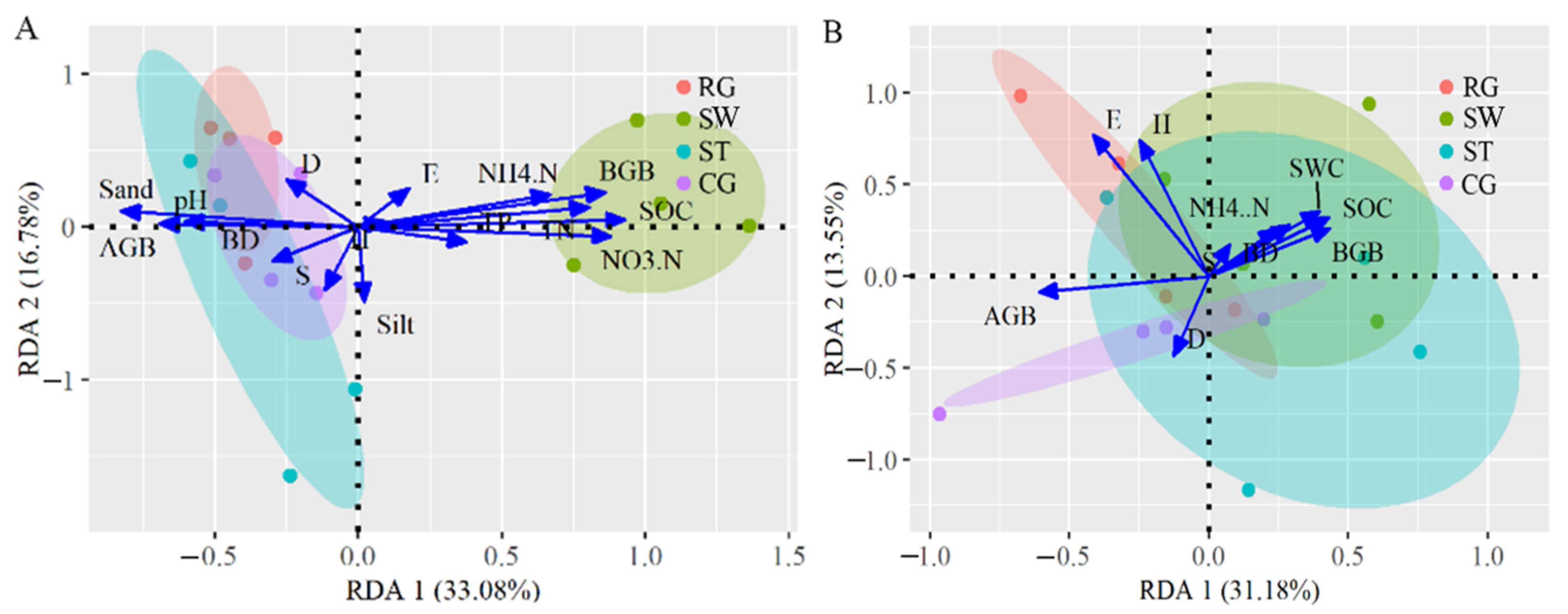 Sustainability 14 07910 g008