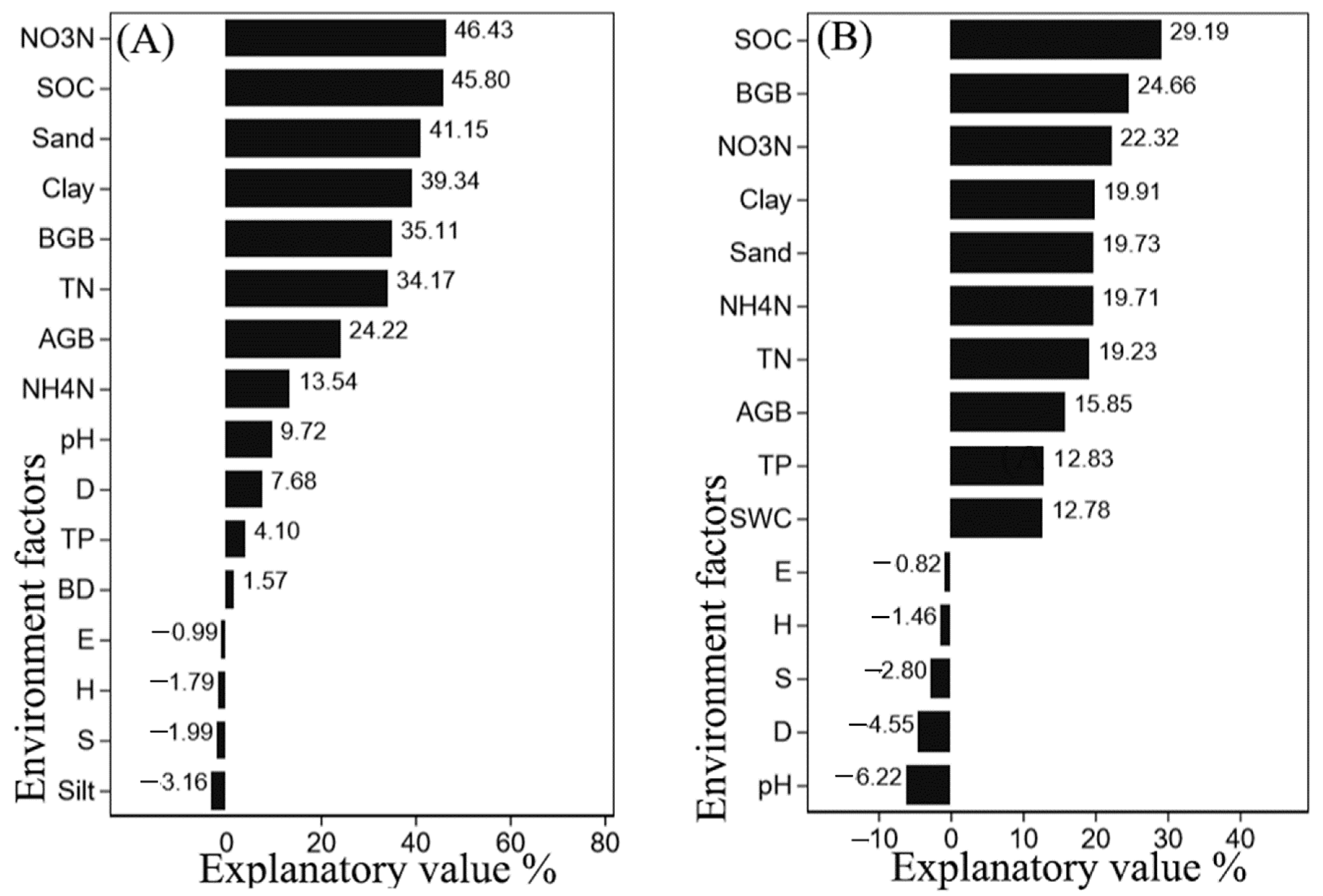 Sustainability 14 07910 g009