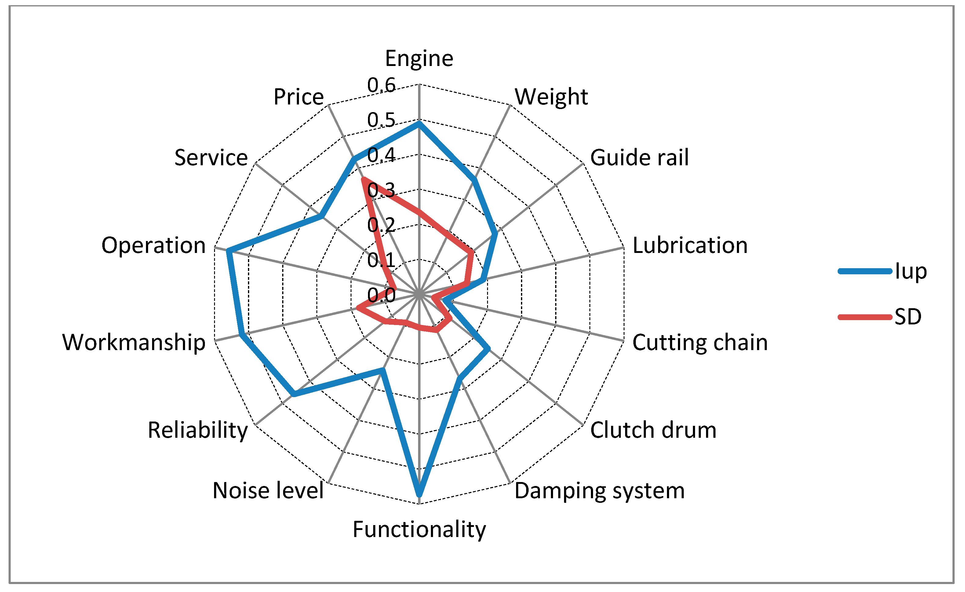 Sustainability 14 07911 g003 550