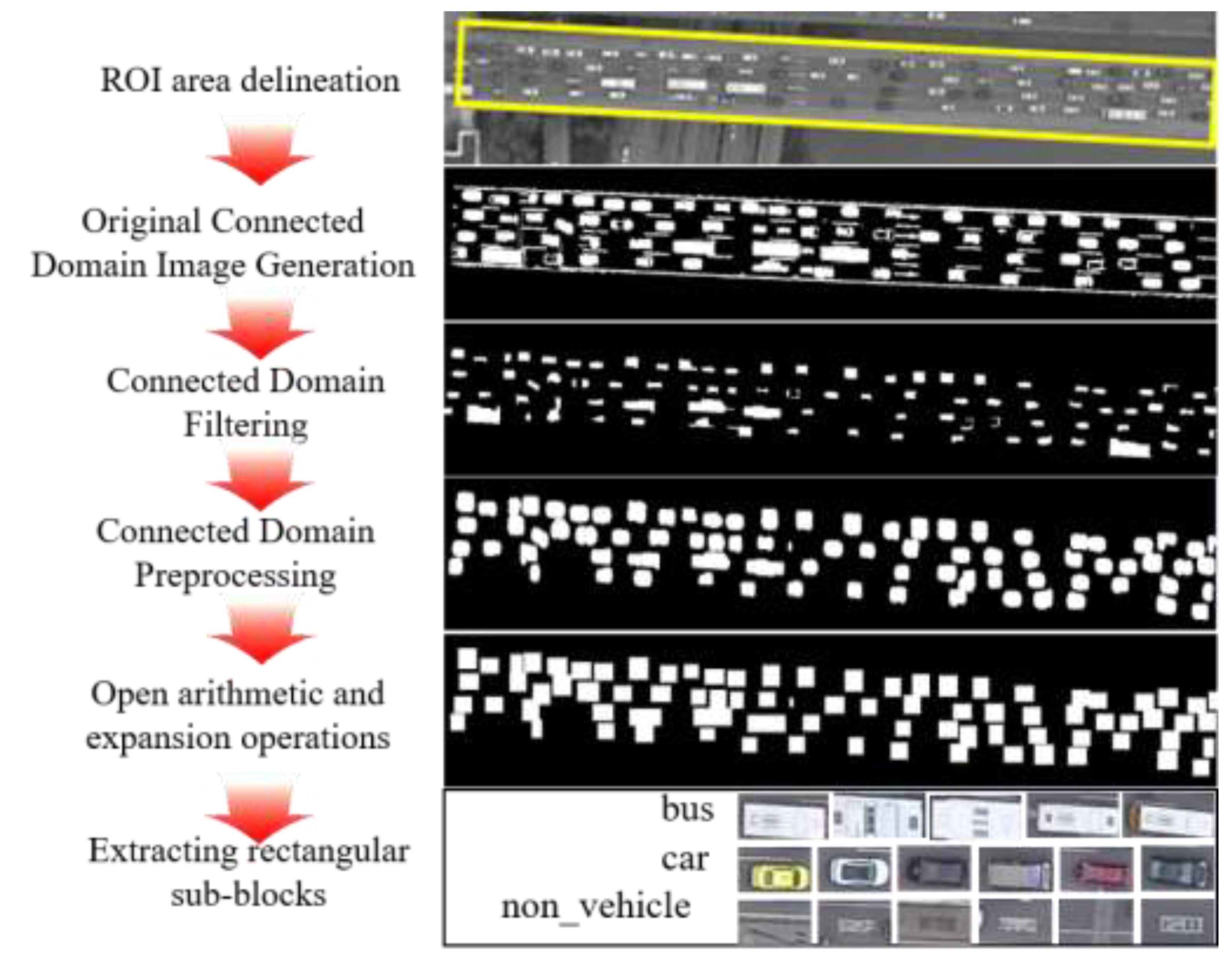 Sustainability 14 07912 g016 550