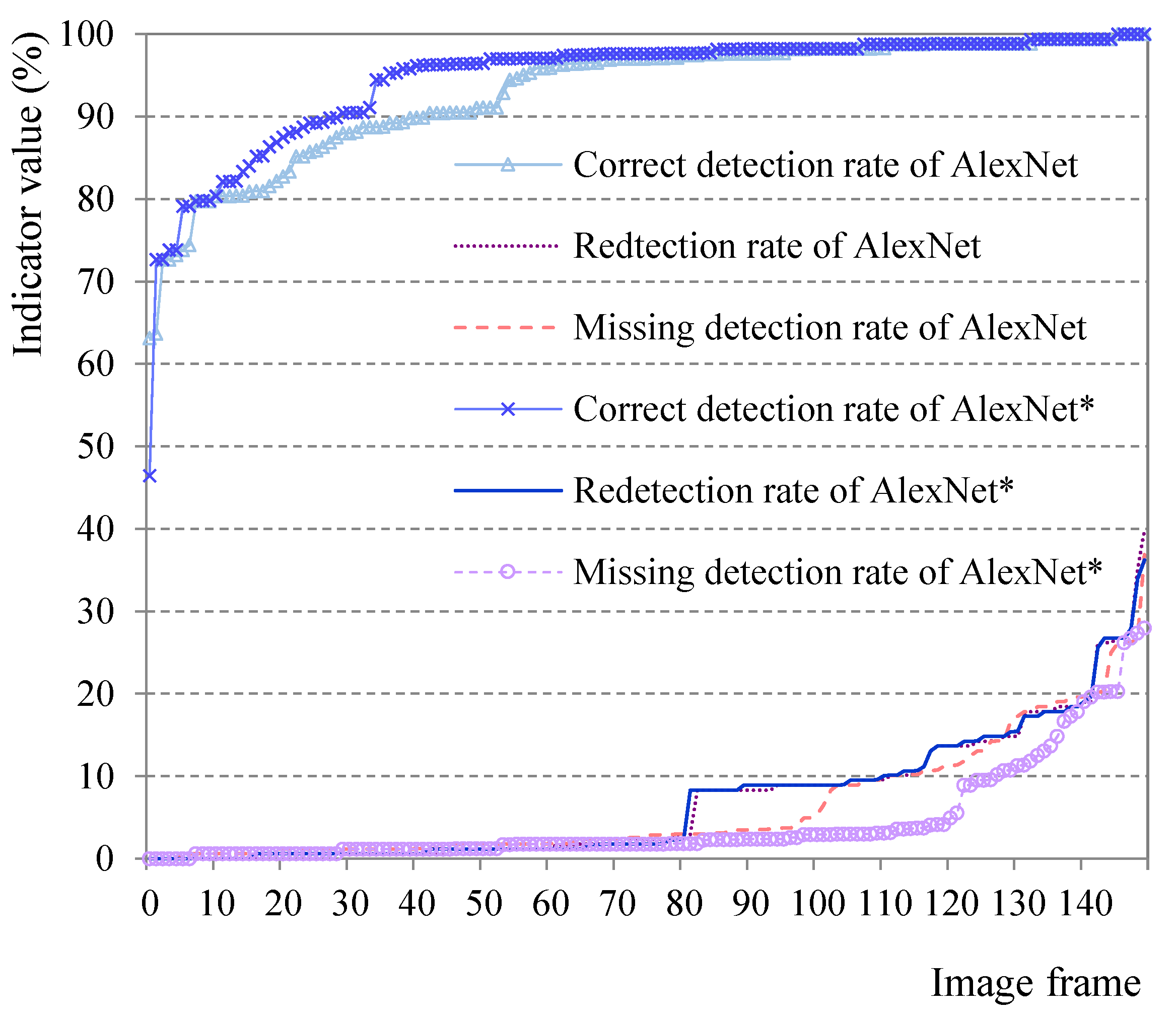 Sustainability 14 07912 g022 550
