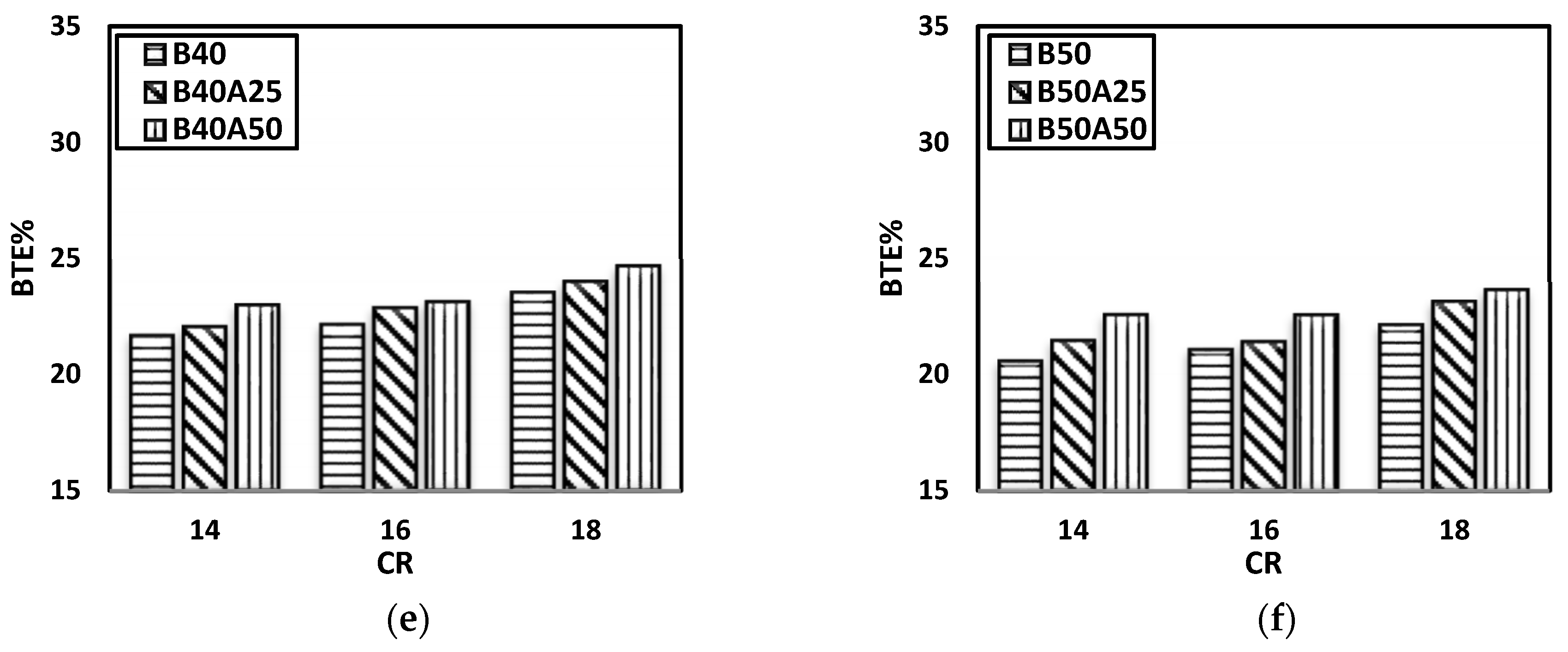 Sustainability 14 07913 g004b