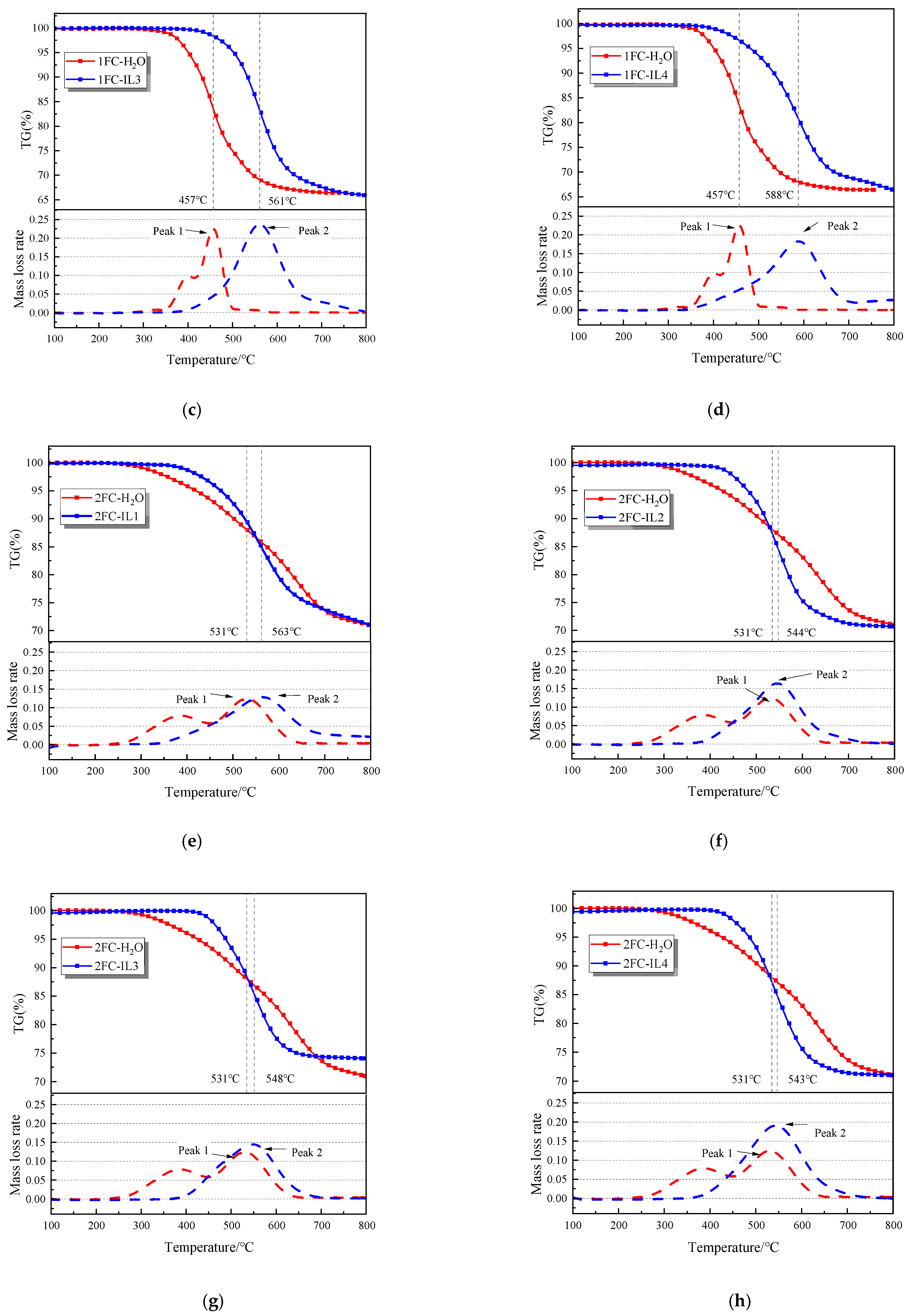 Sustainability 14 07915 g005b