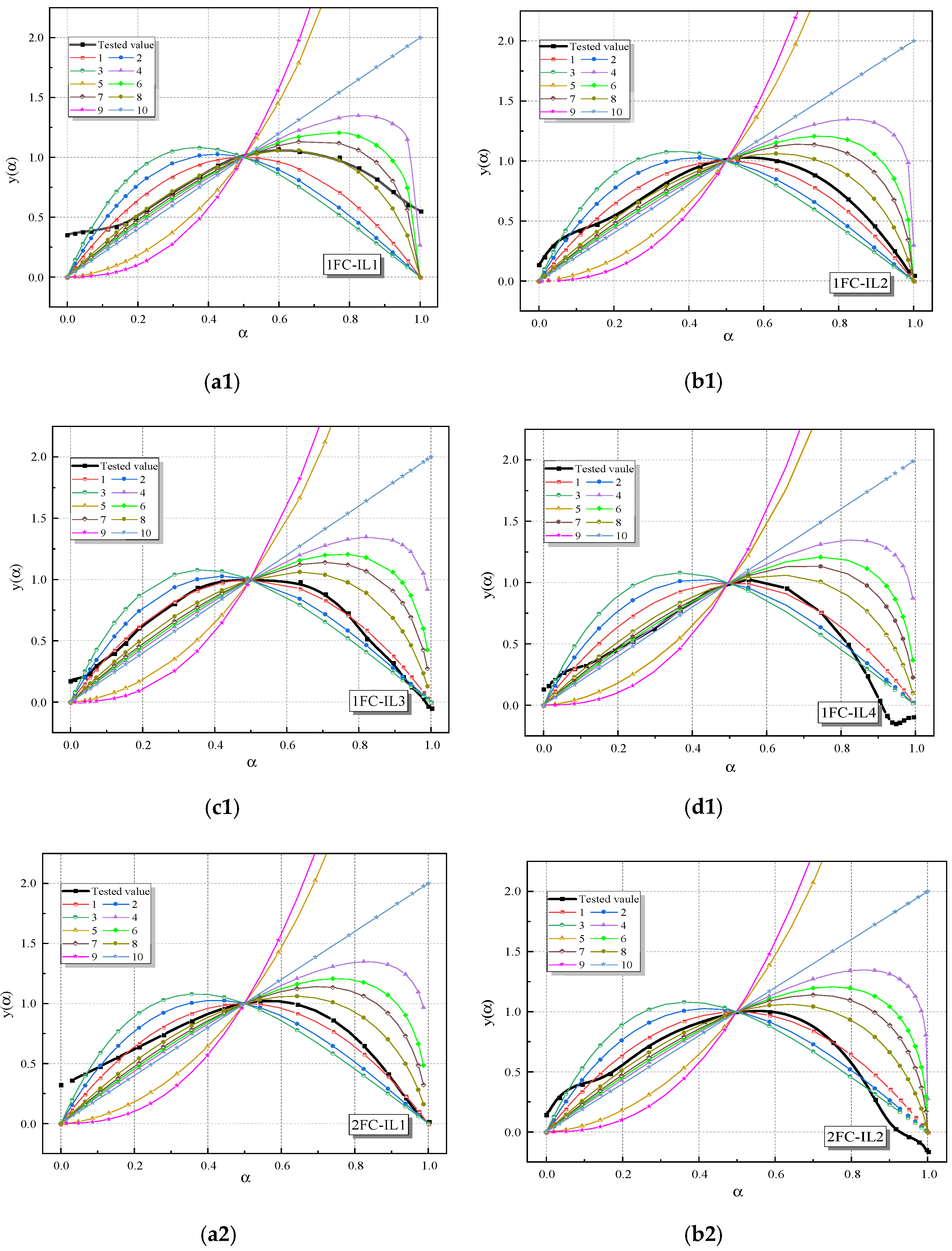 Sustainability 14 07915 g006a