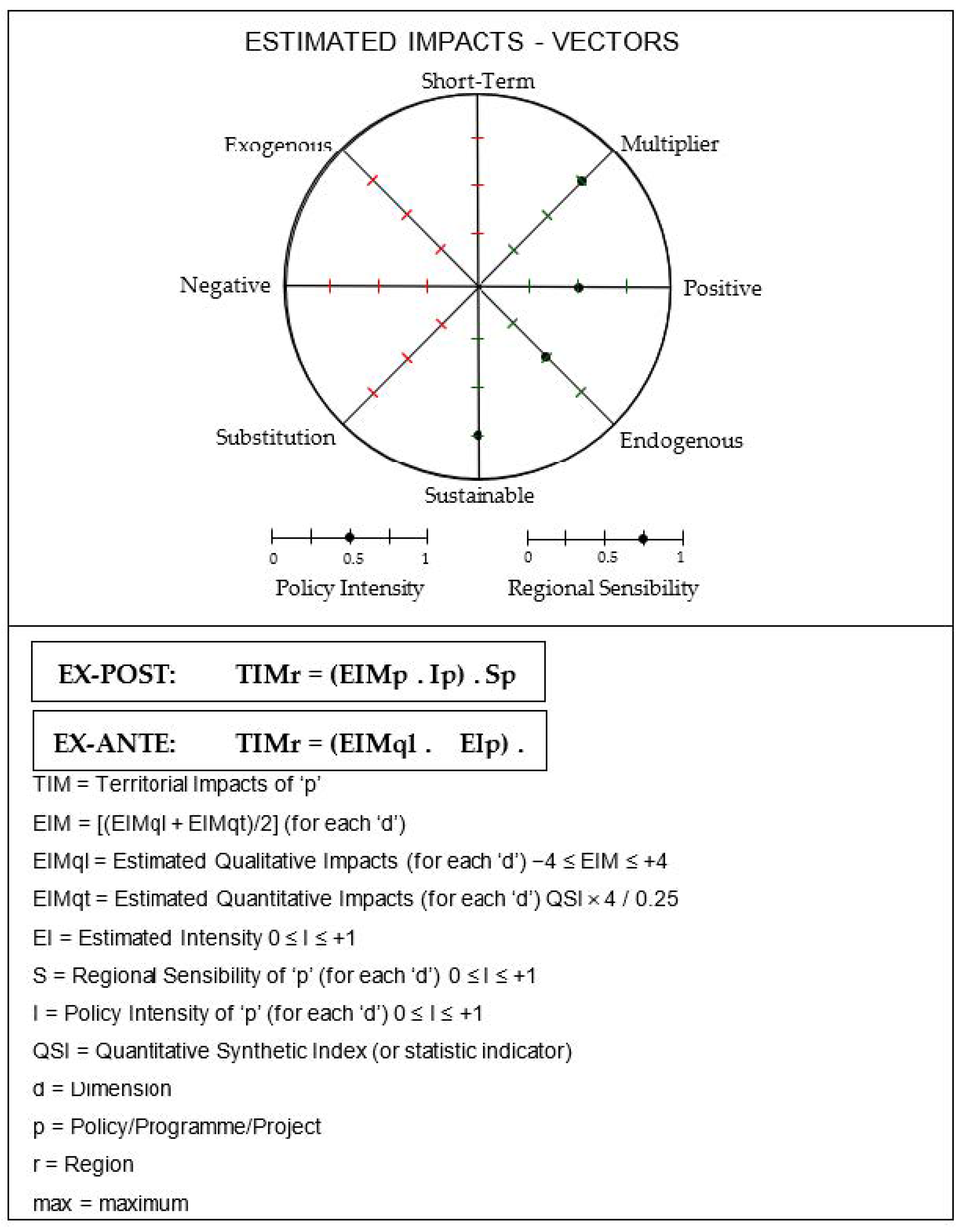 Sustainability 14 07917 g002