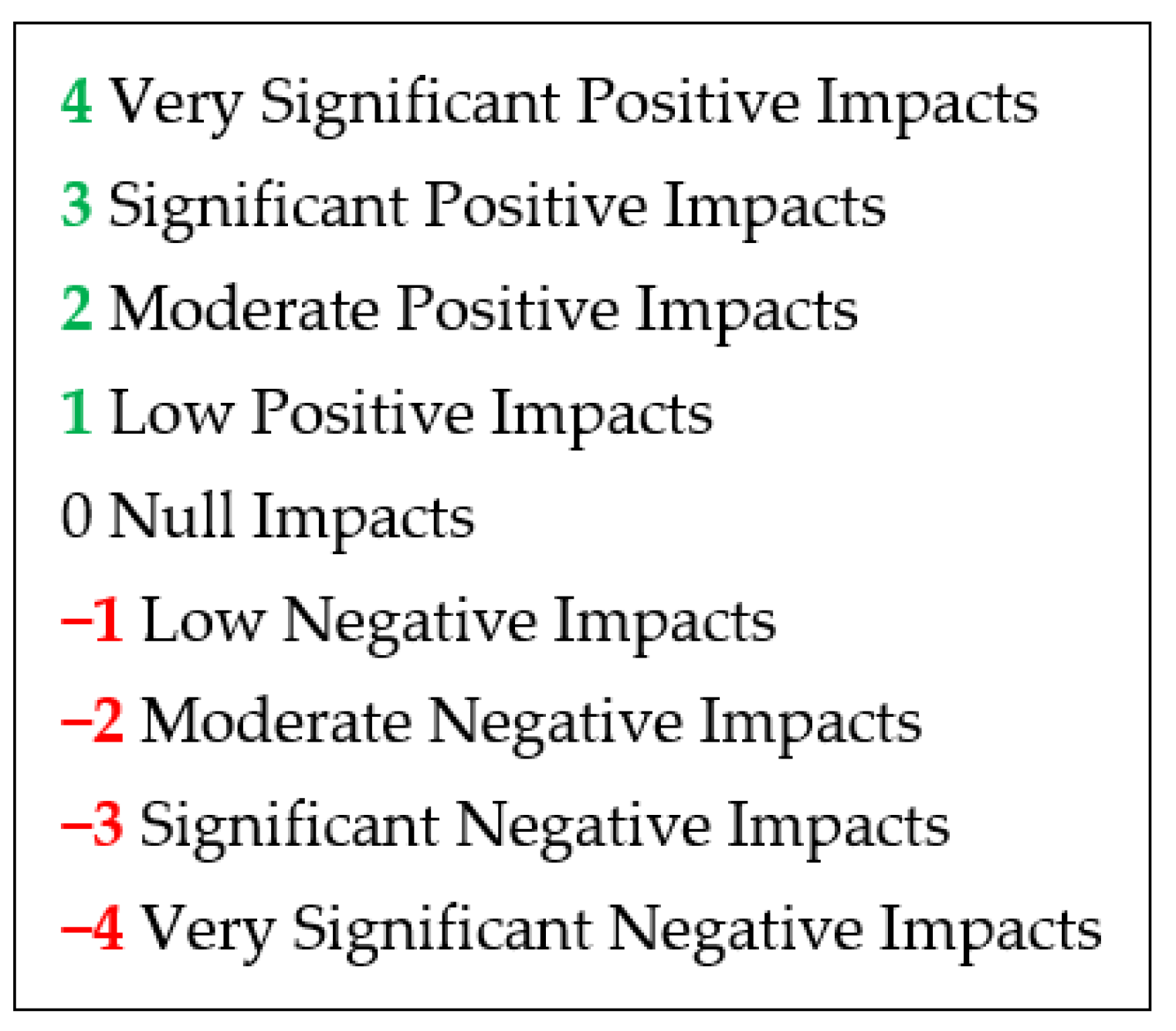 Sustainability 14 07917 g003