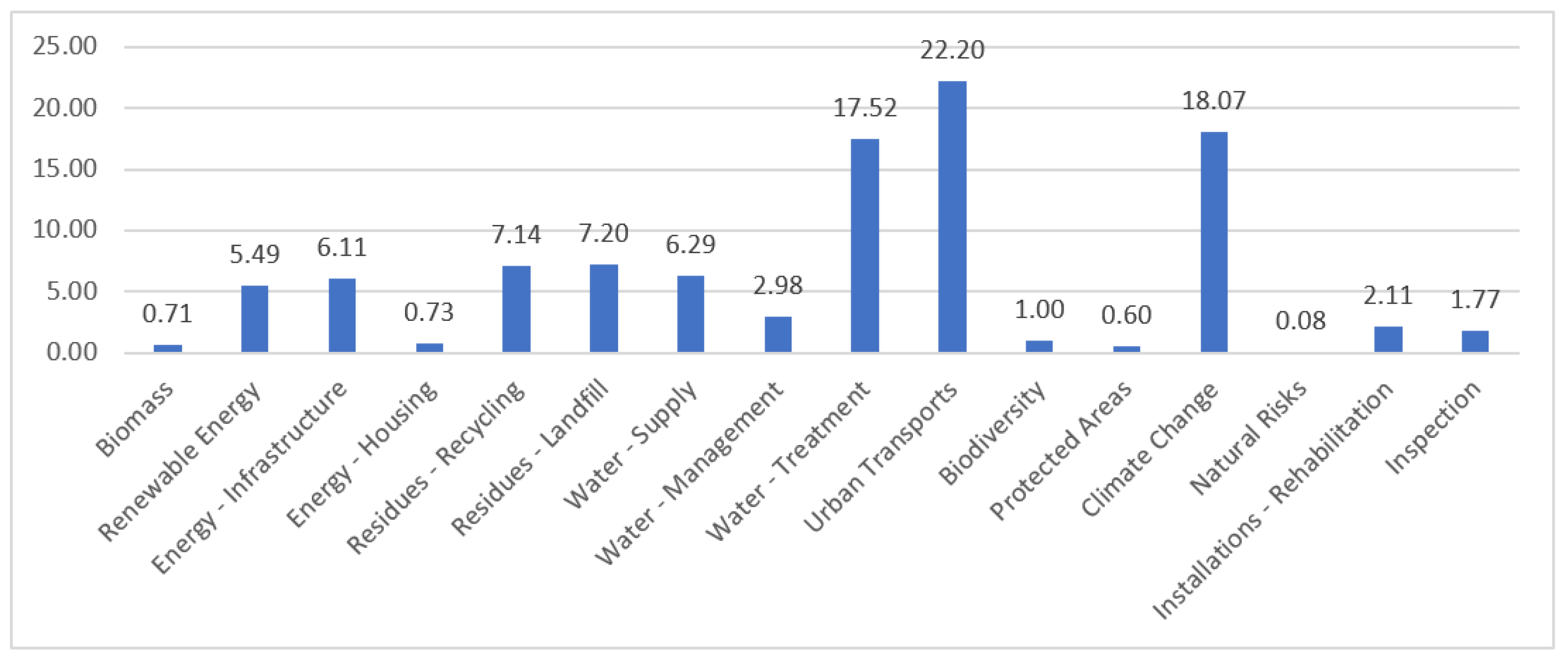 Sustainability 14 07917 g004