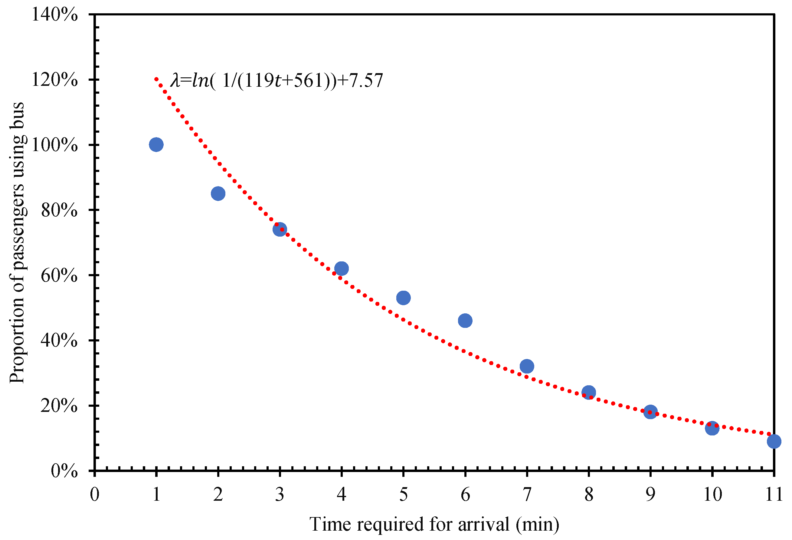 Sustainability 14 07918 g007 550