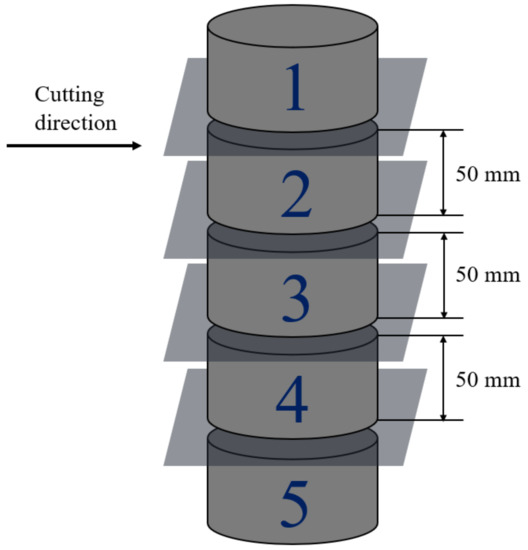 Effect of a Novel Vibration Mixing on the Fiber Distribution