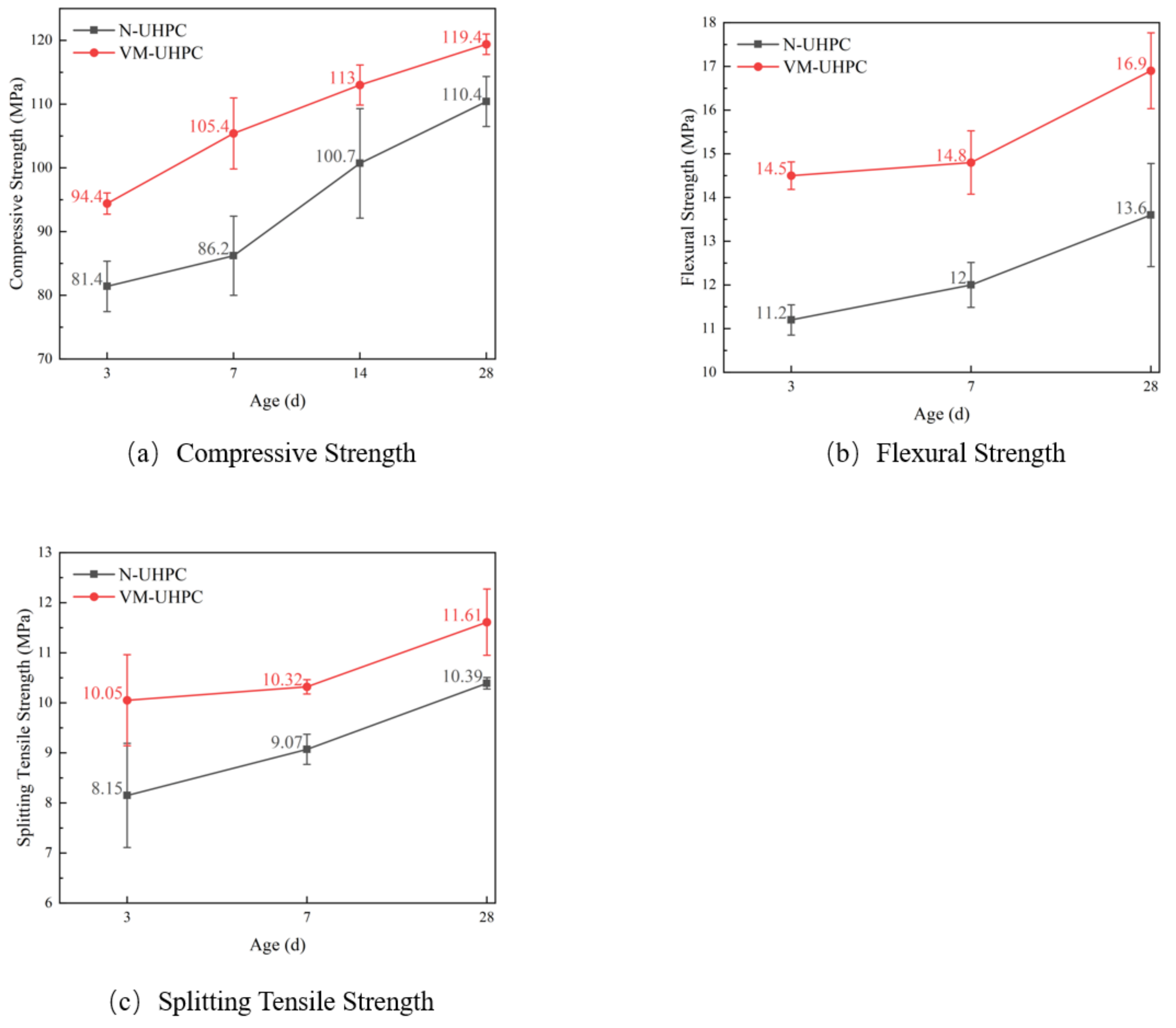 Sustainability 14 07920 g009