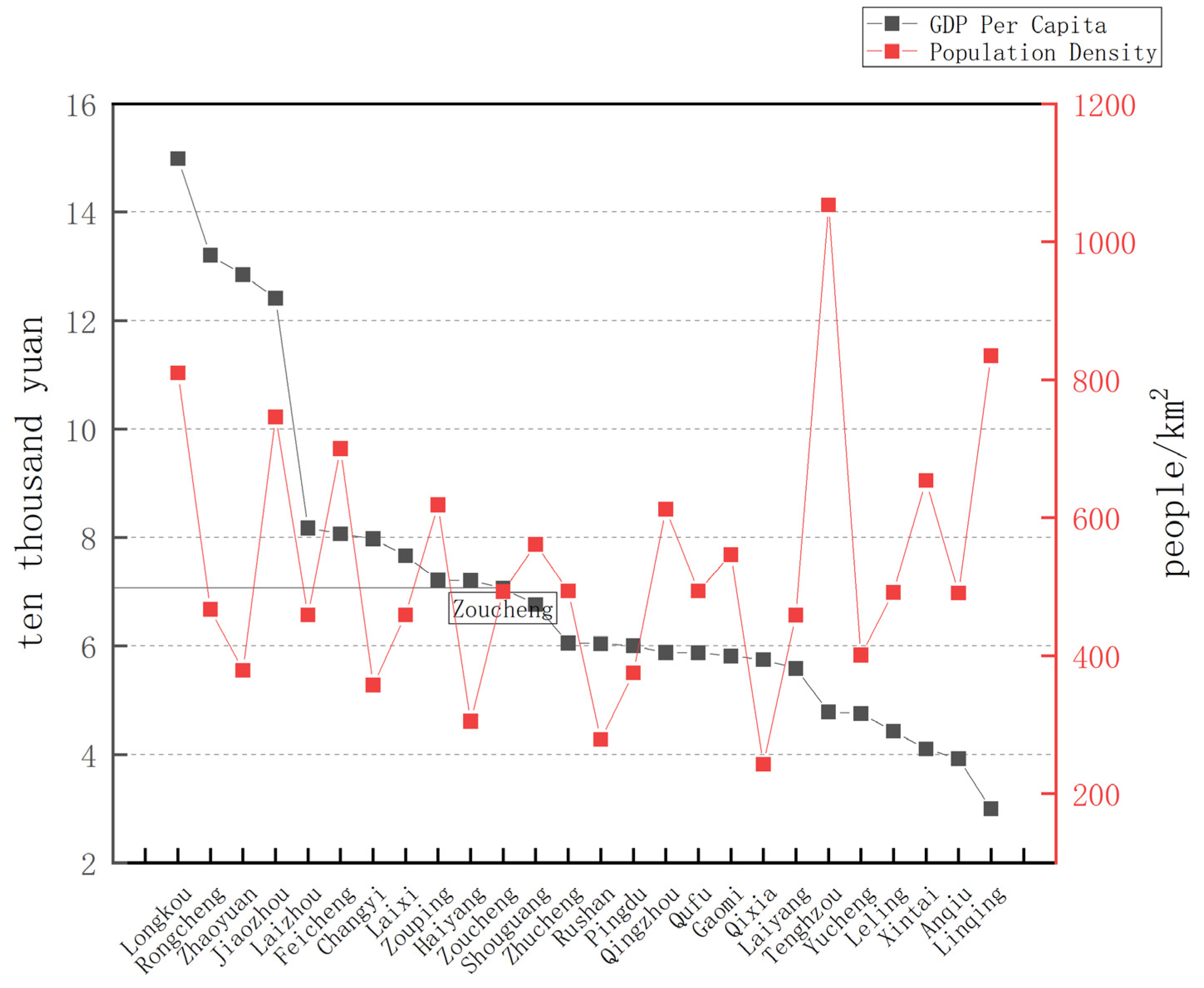 Sustainability 14 07921 g003