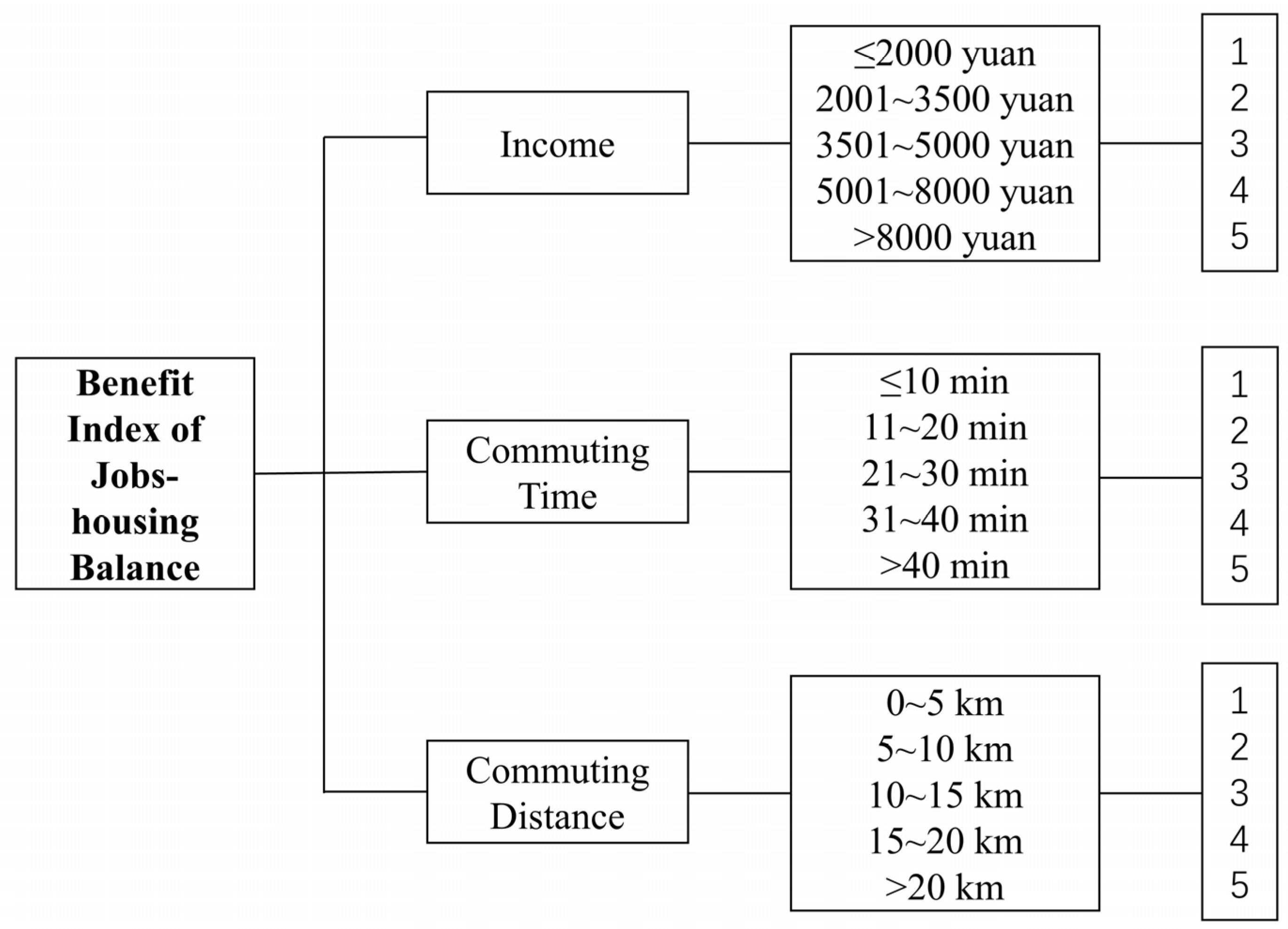 Sustainability 14 07921 g006