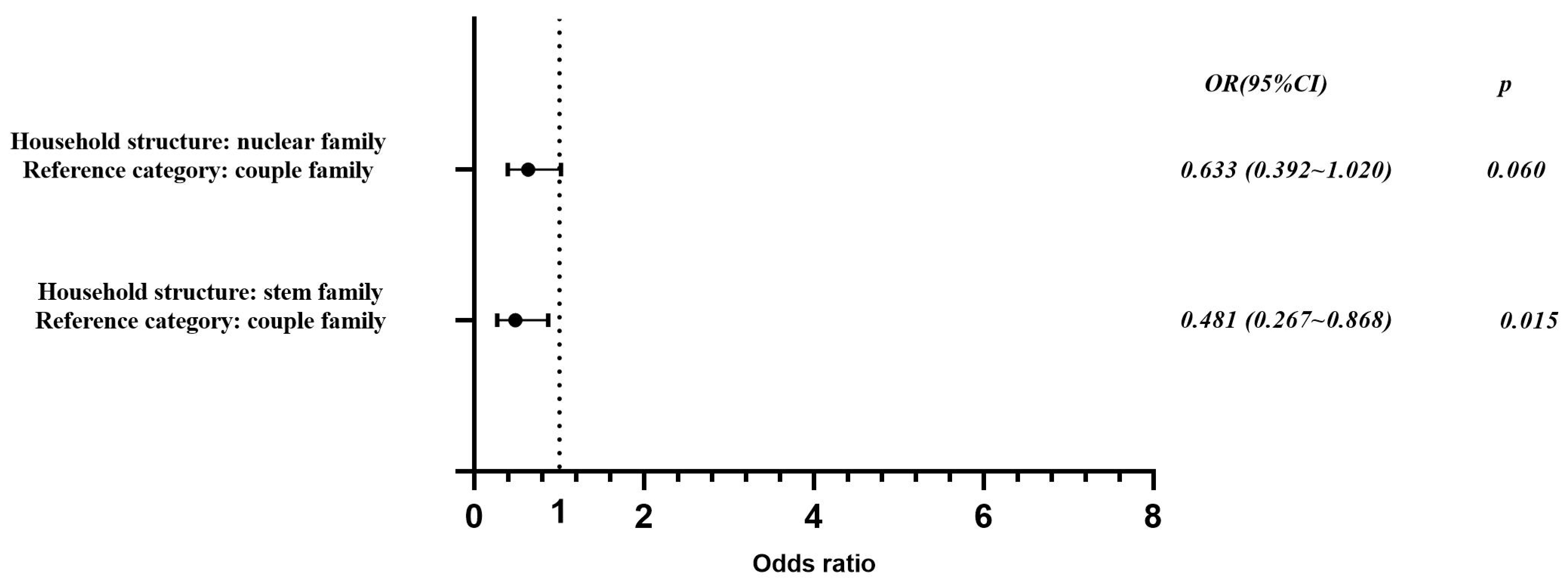 Sustainability 14 07921 g008