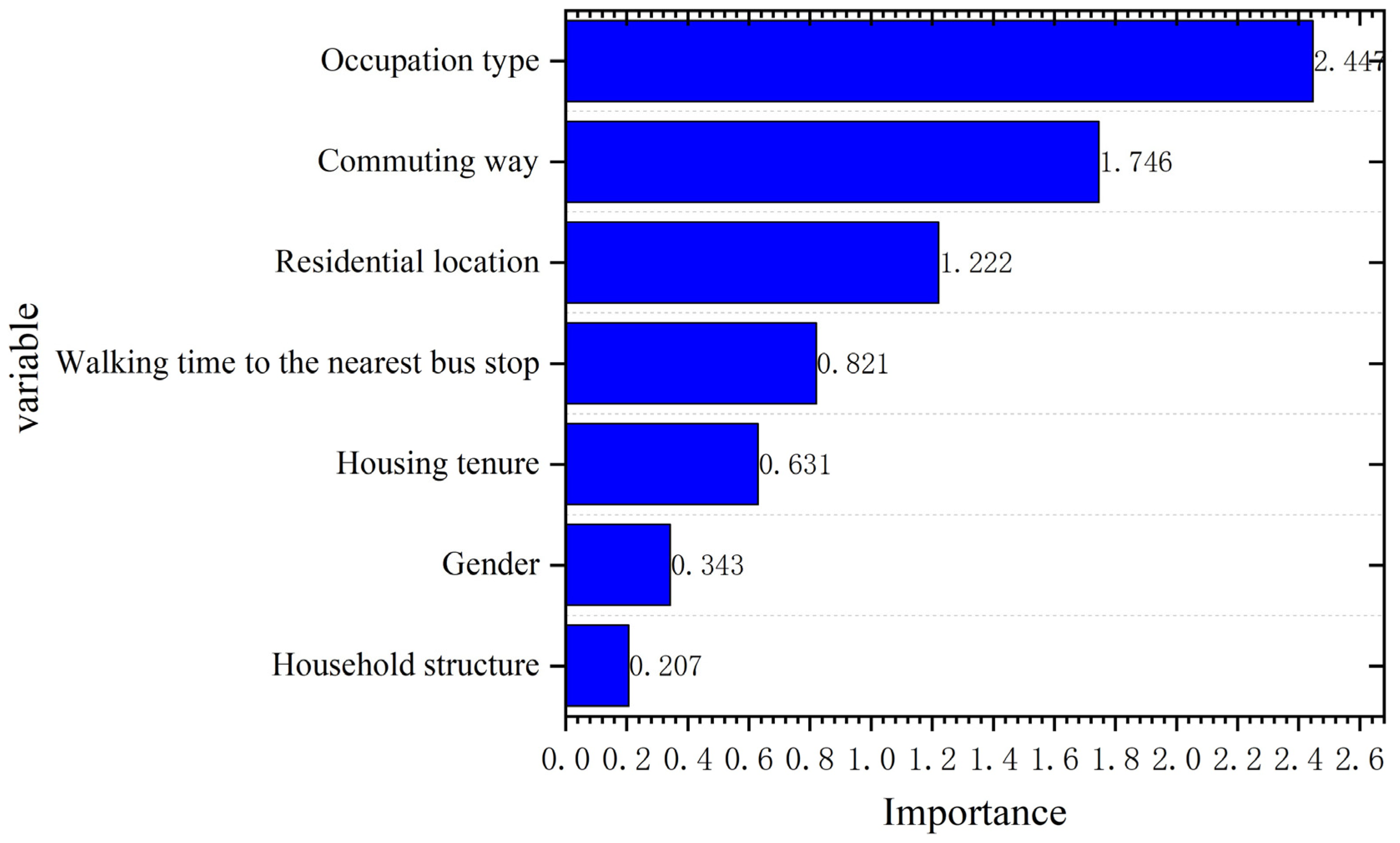 Sustainability 14 07921 g010