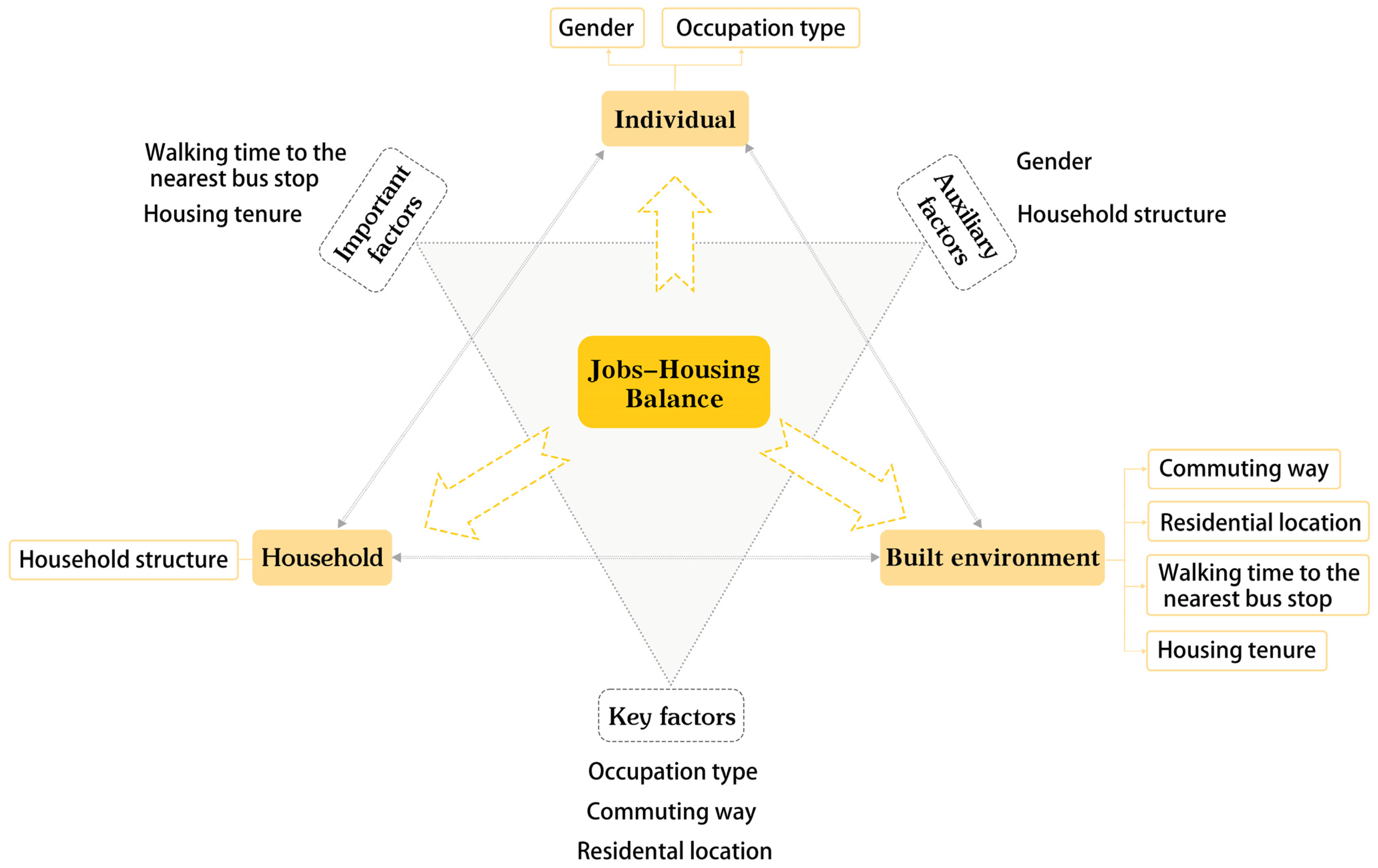 Sustainability 14 07921 g011