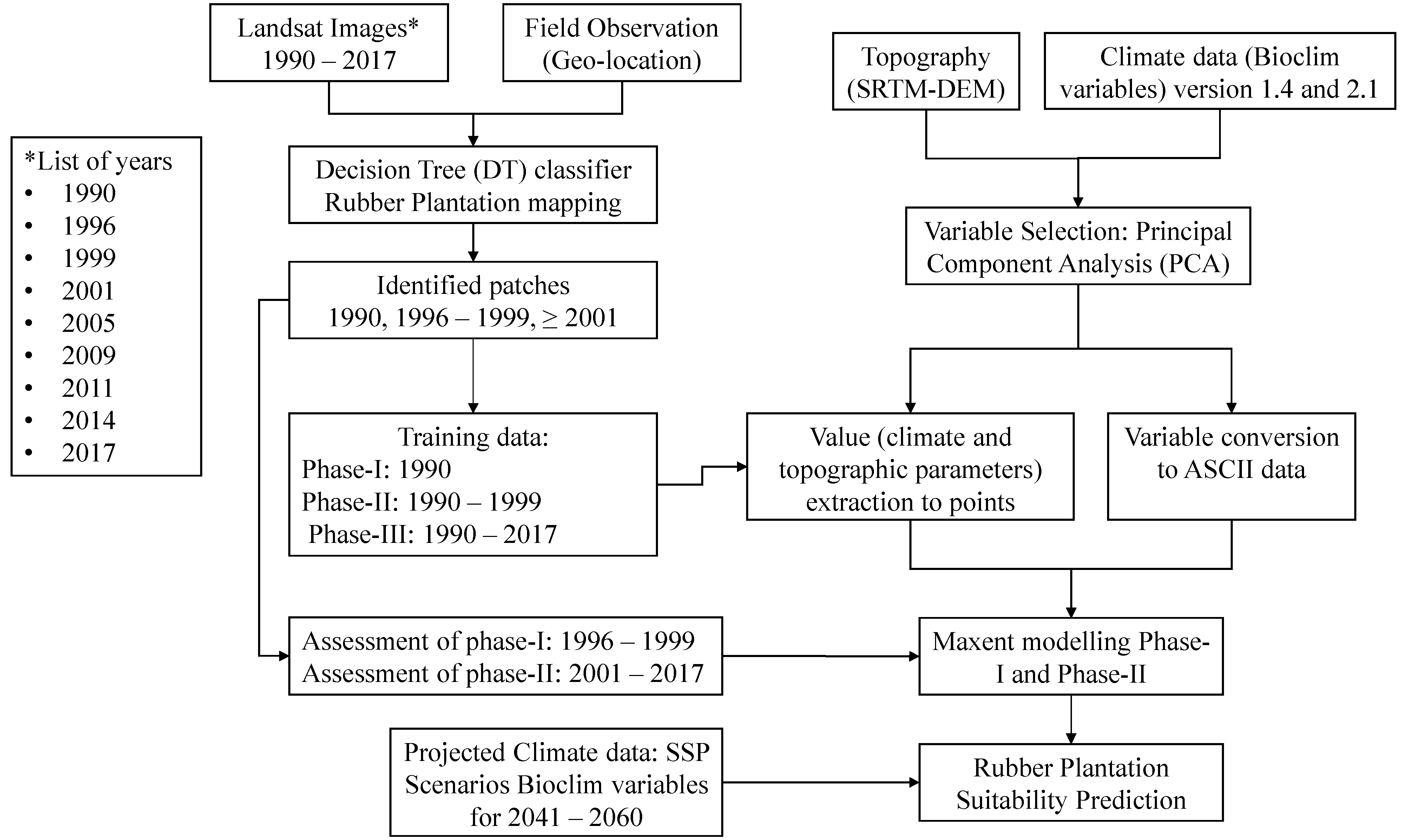 Sustainability 14 07923 g002