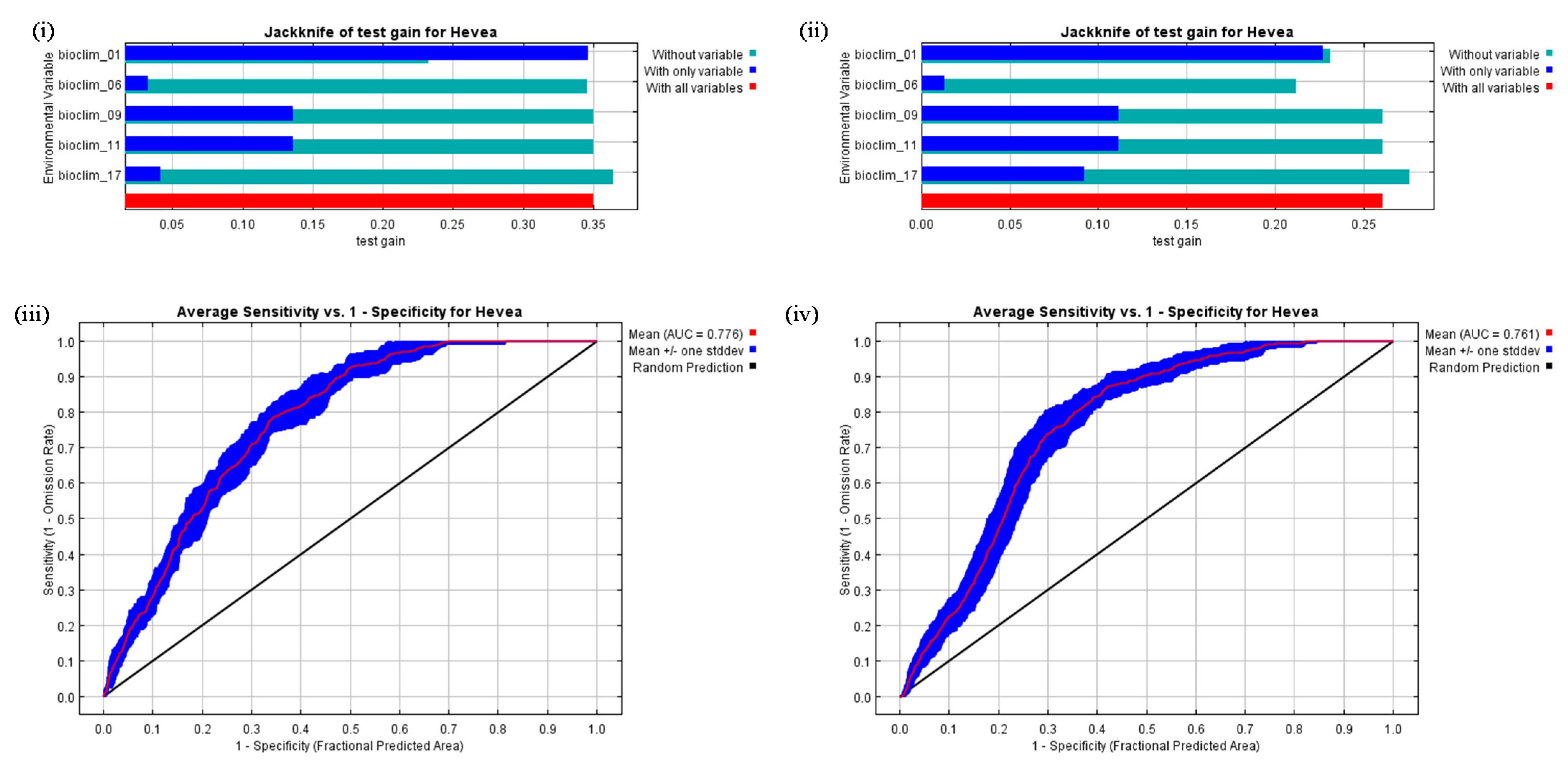 Sustainability 14 07923 g005
