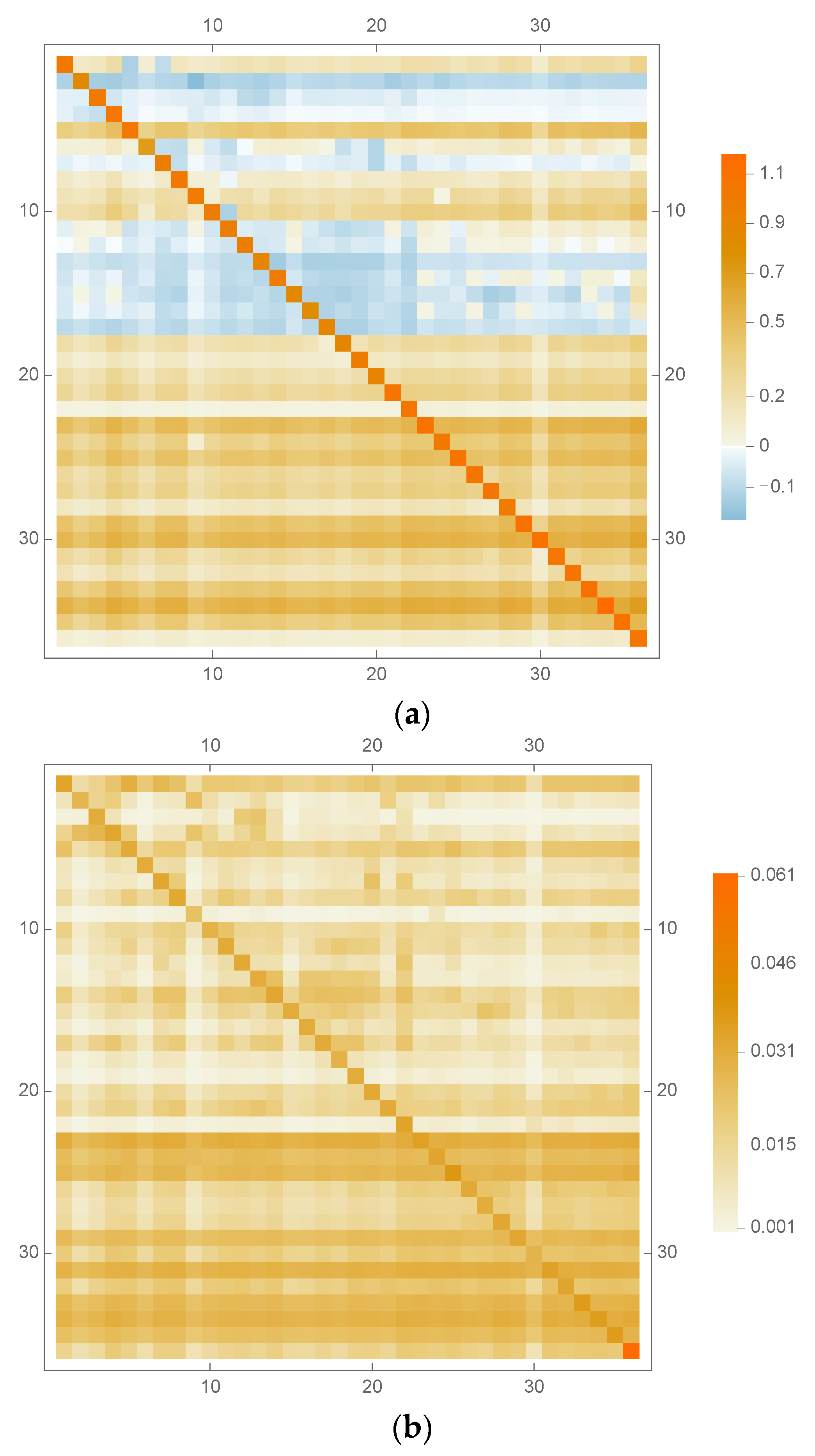 Sustainability 14 07925 g001a 550