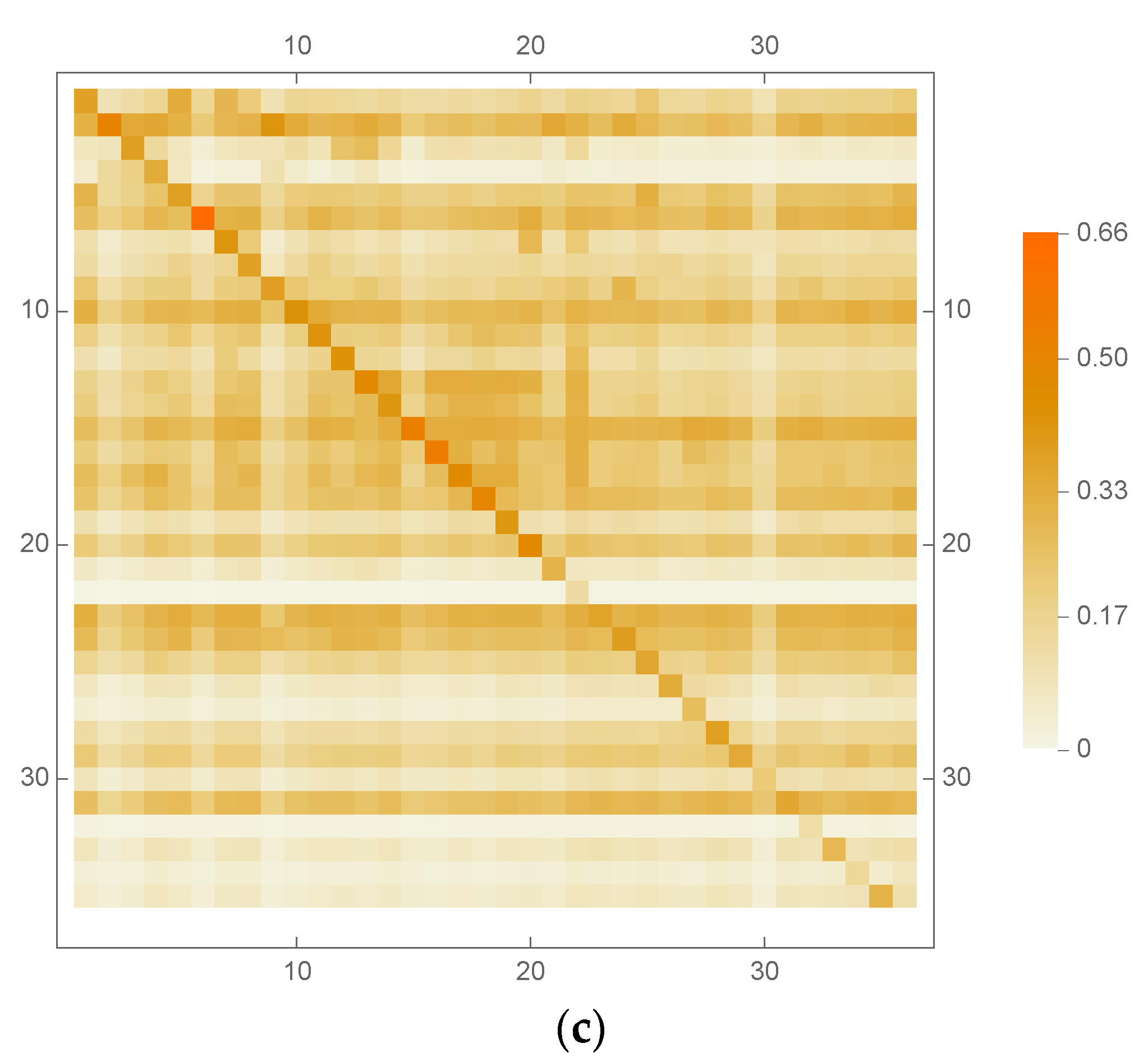 Sustainability 14 07925 g001b 550